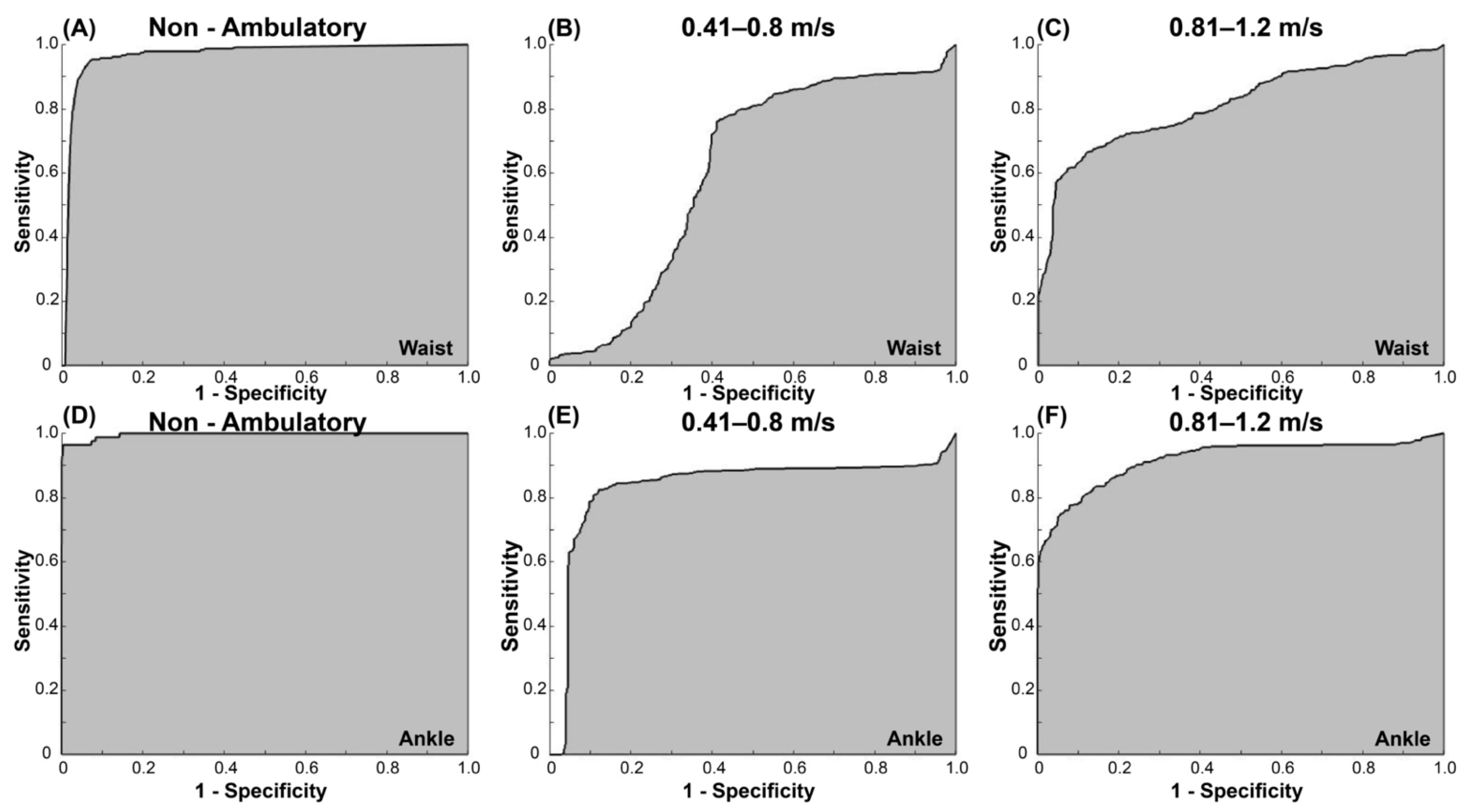 Sensors 22 04080 g002