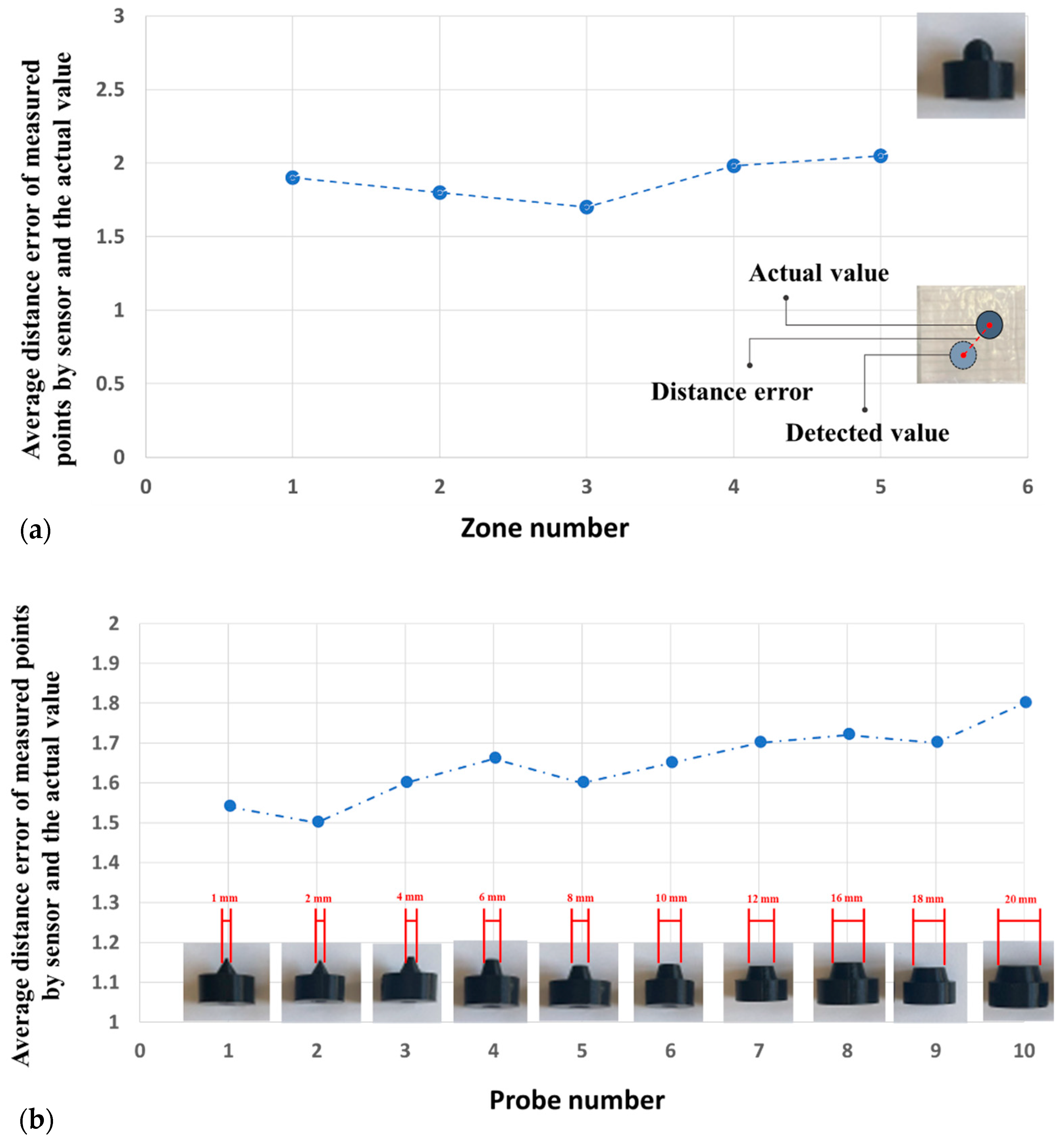 Sensors 22 04083 g007