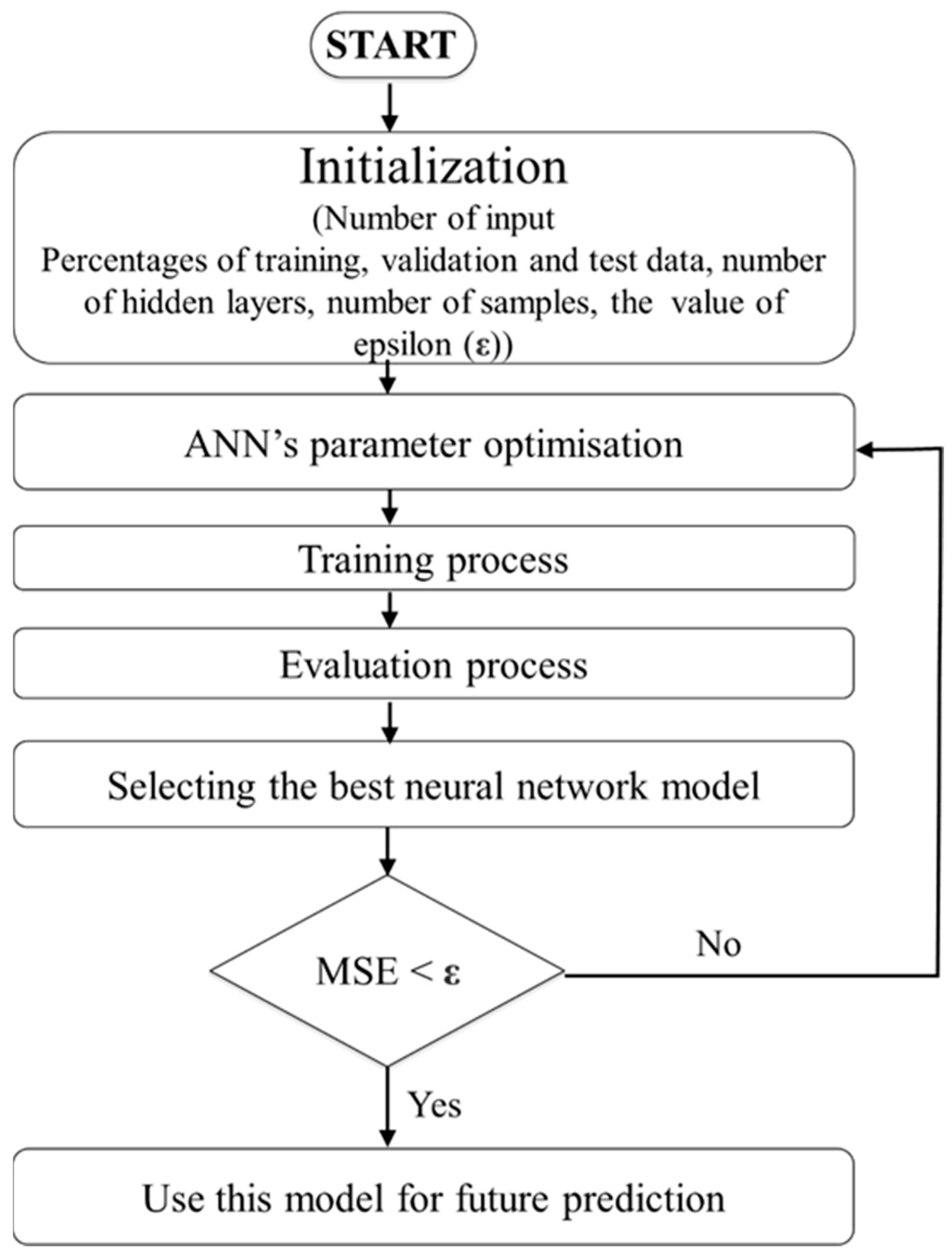 Sensors 22 04083 g009