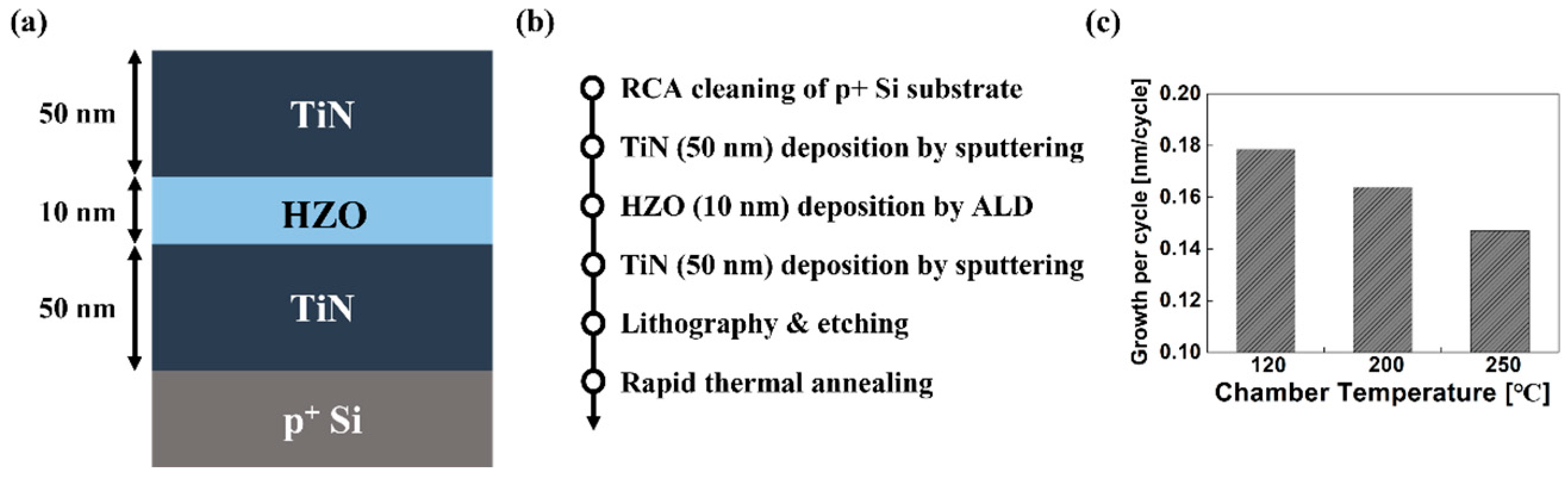 Sensors 22 04087 g001