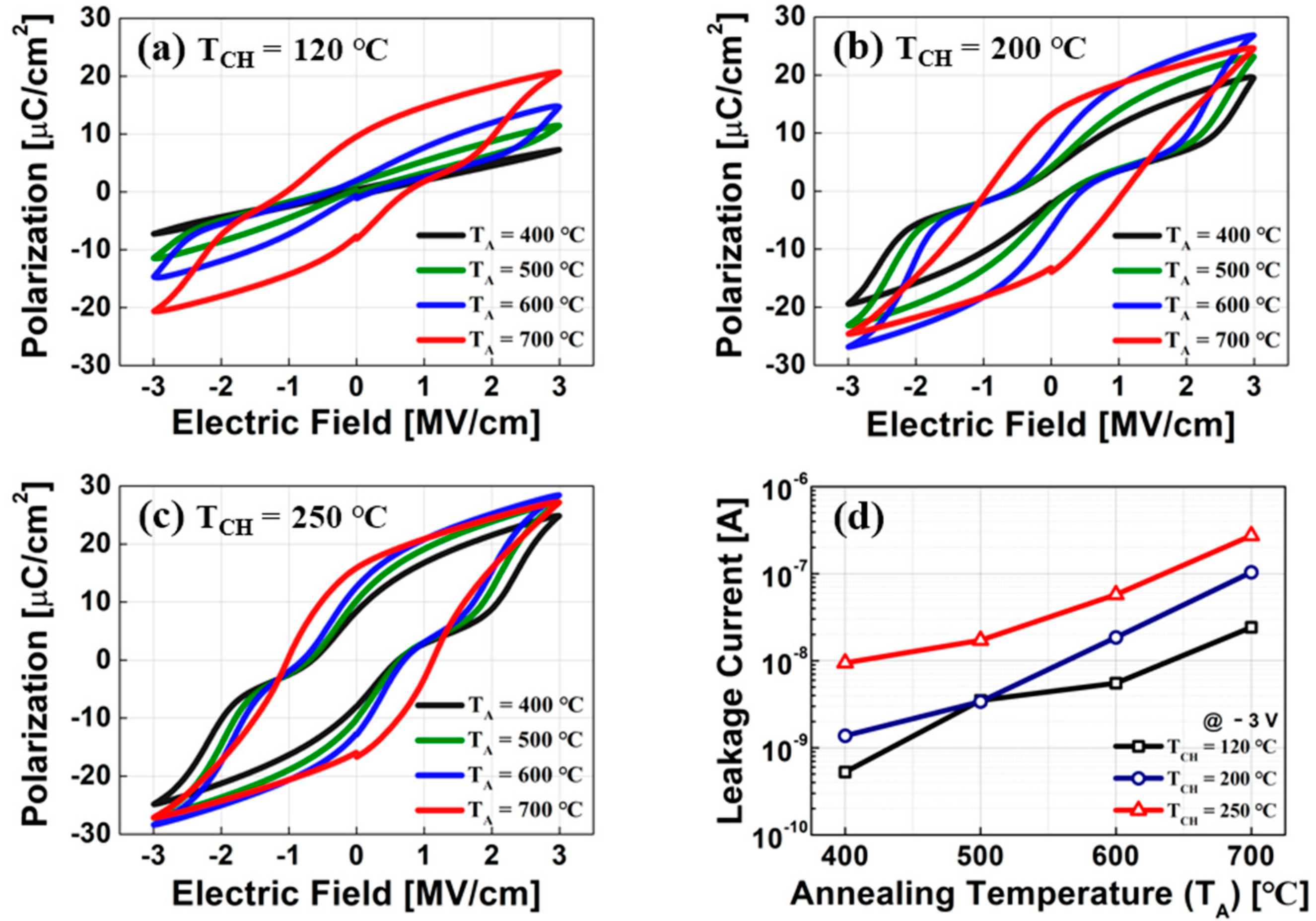 Sensors 22 04087 g002