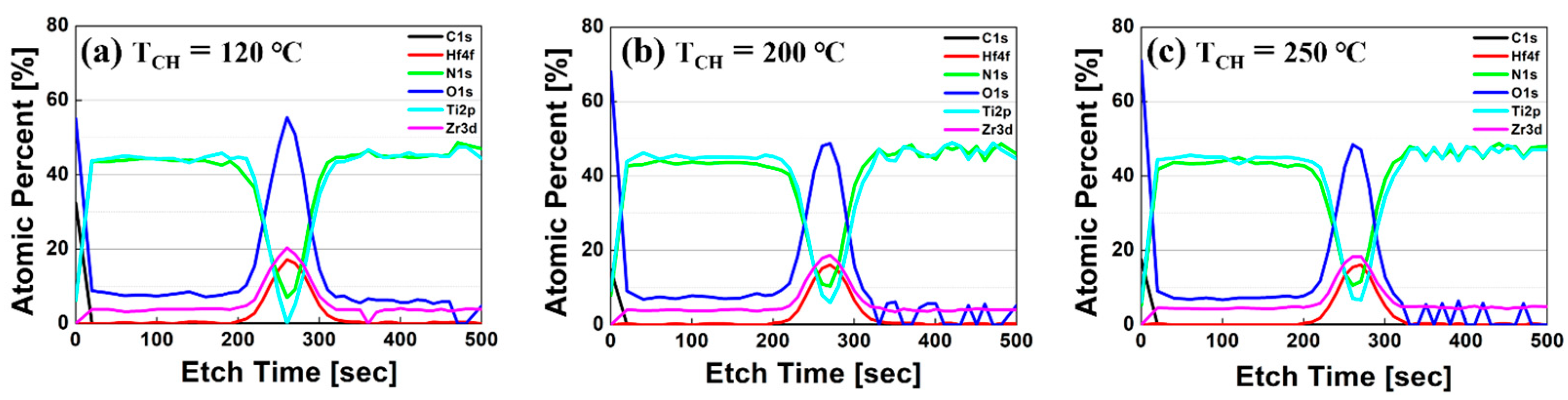 Sensors 22 04087 g003