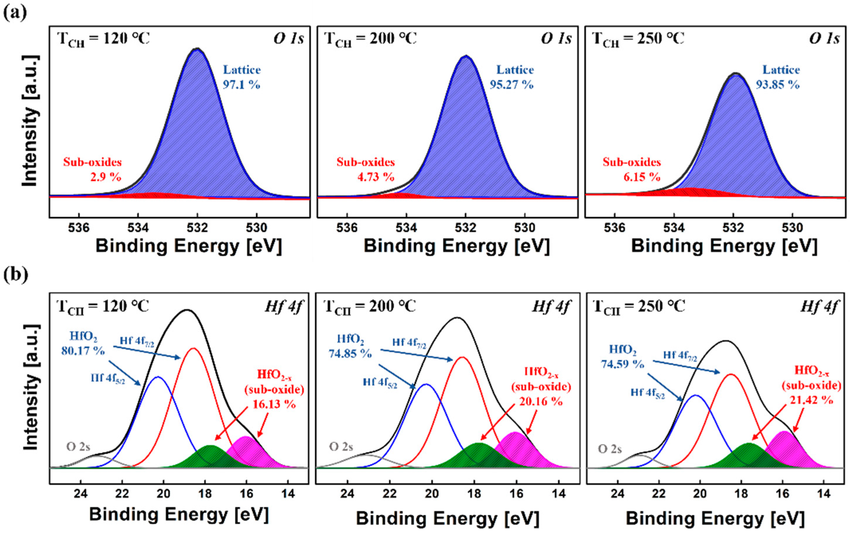 Sensors 22 04087 g004