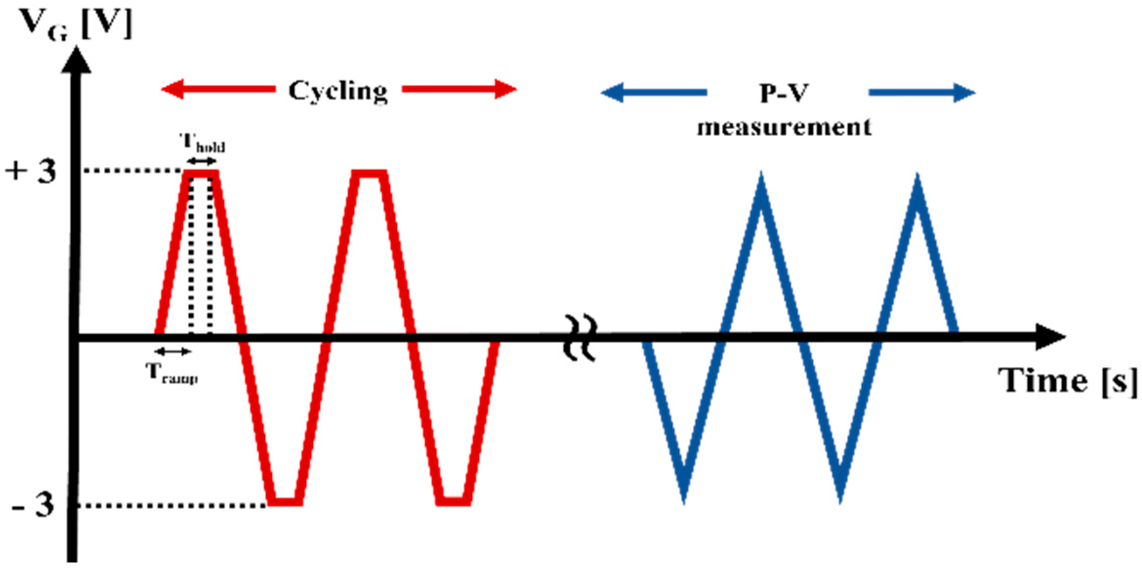 Sensors 22 04087 g006