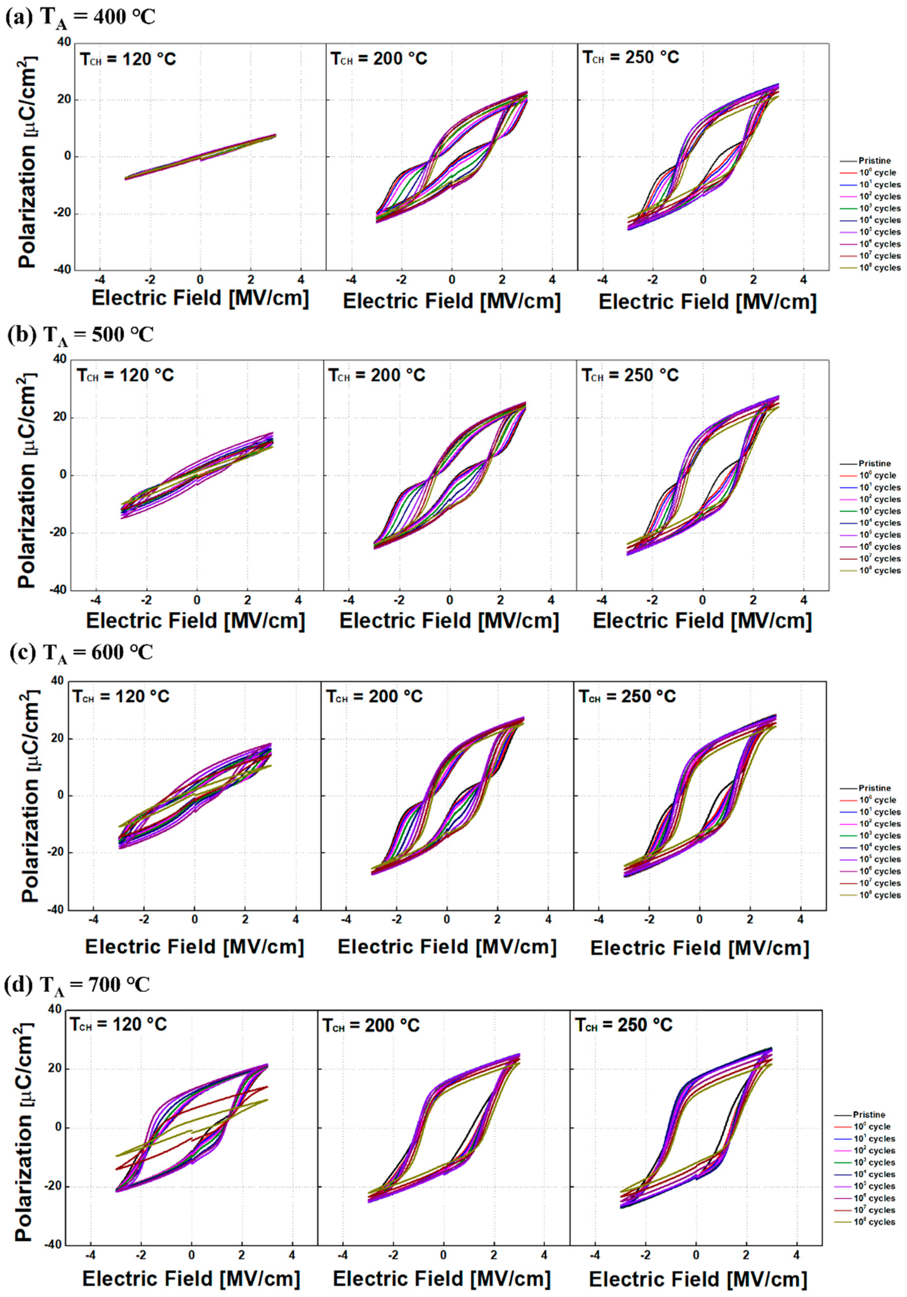 Sensors 22 04087 g007
