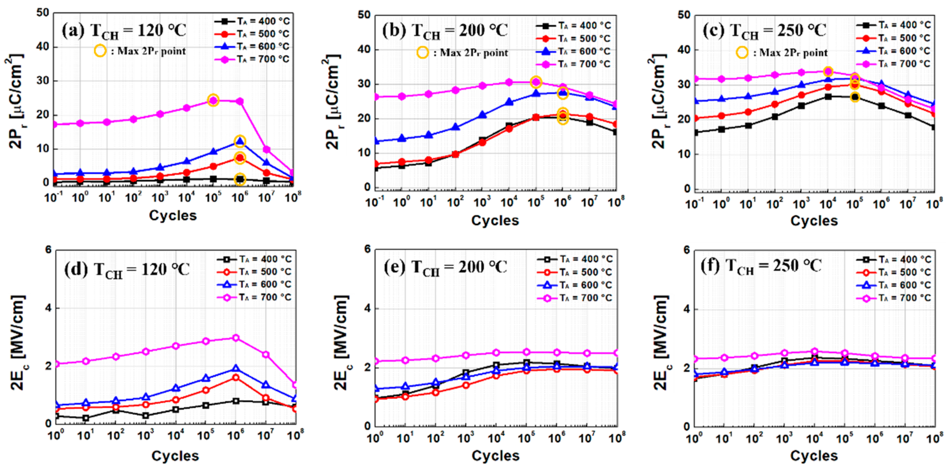 Sensors 22 04087 g008