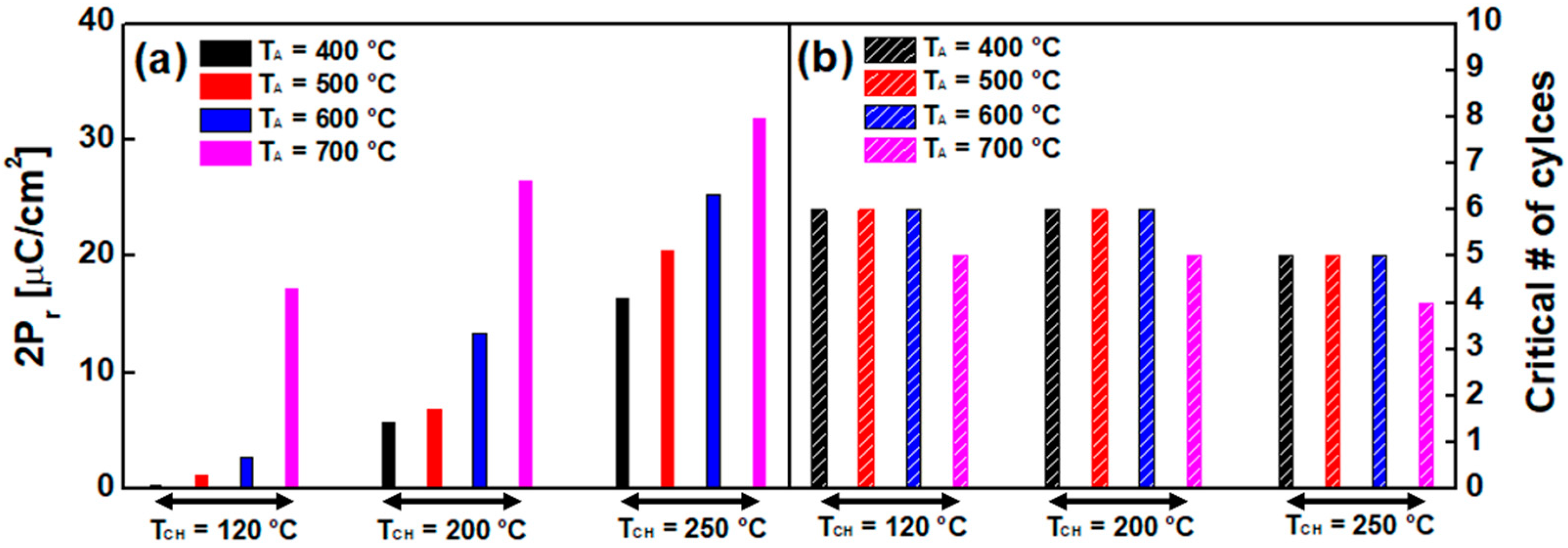 Sensors 22 04087 g009