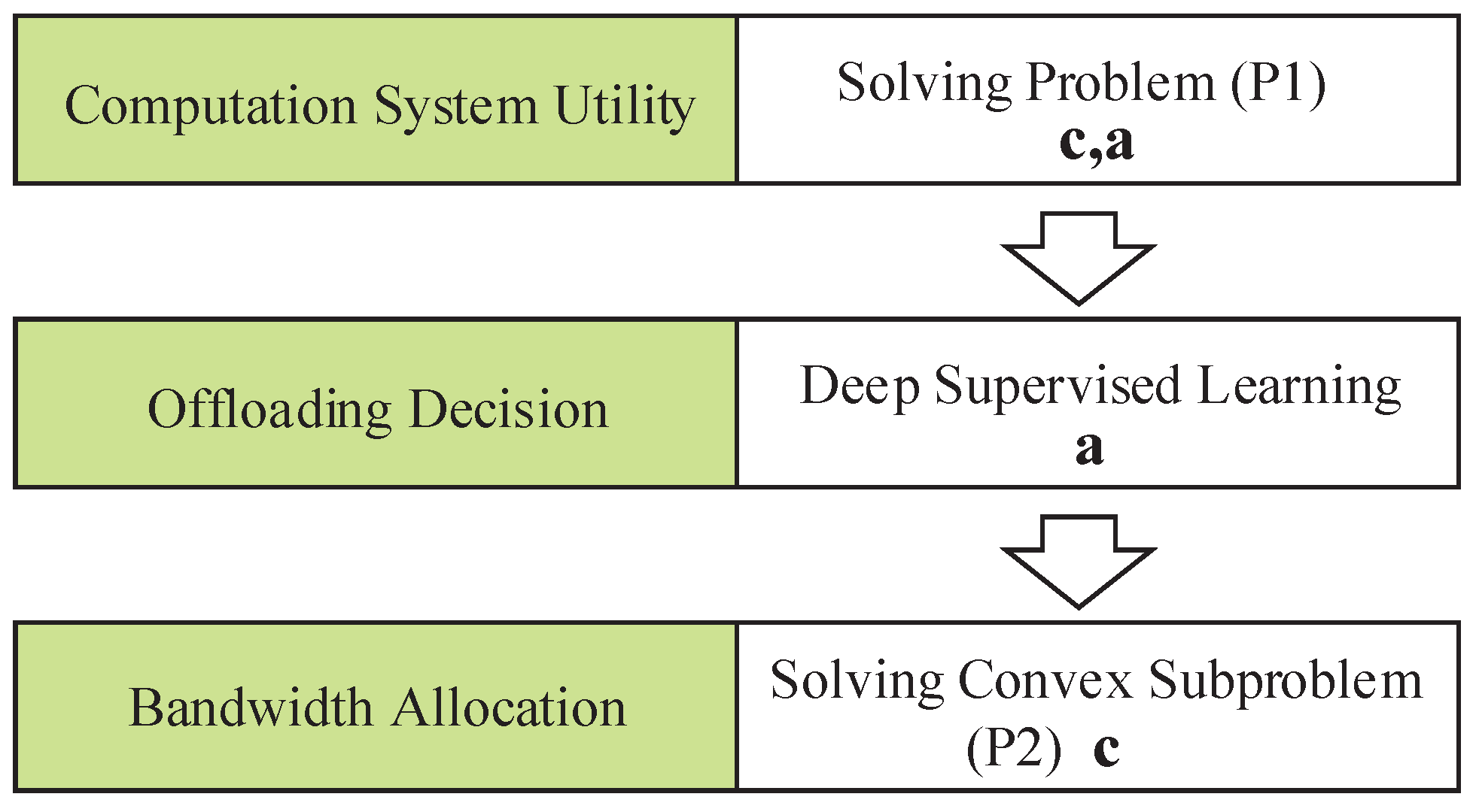 Sensors 22 04088 g002