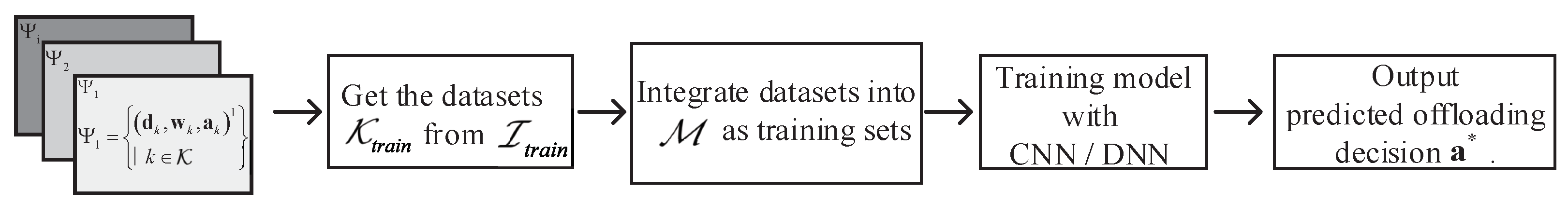 Sensors 22 04088 g003