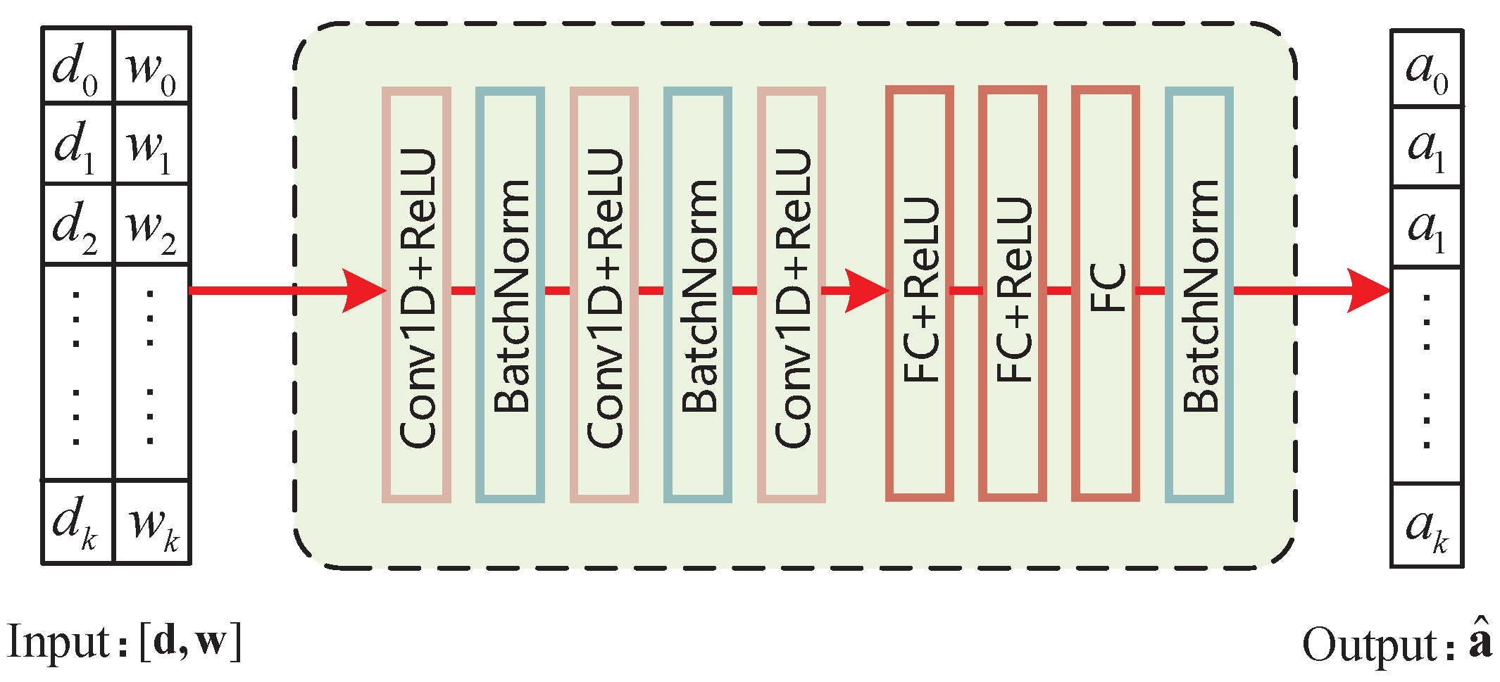 Sensors 22 04088 g004