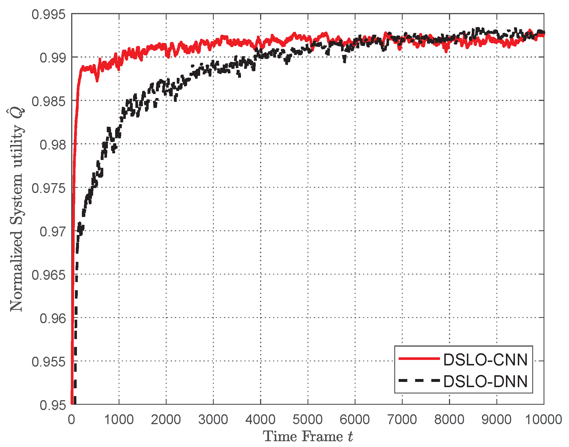 Sensors 22 04088 g006