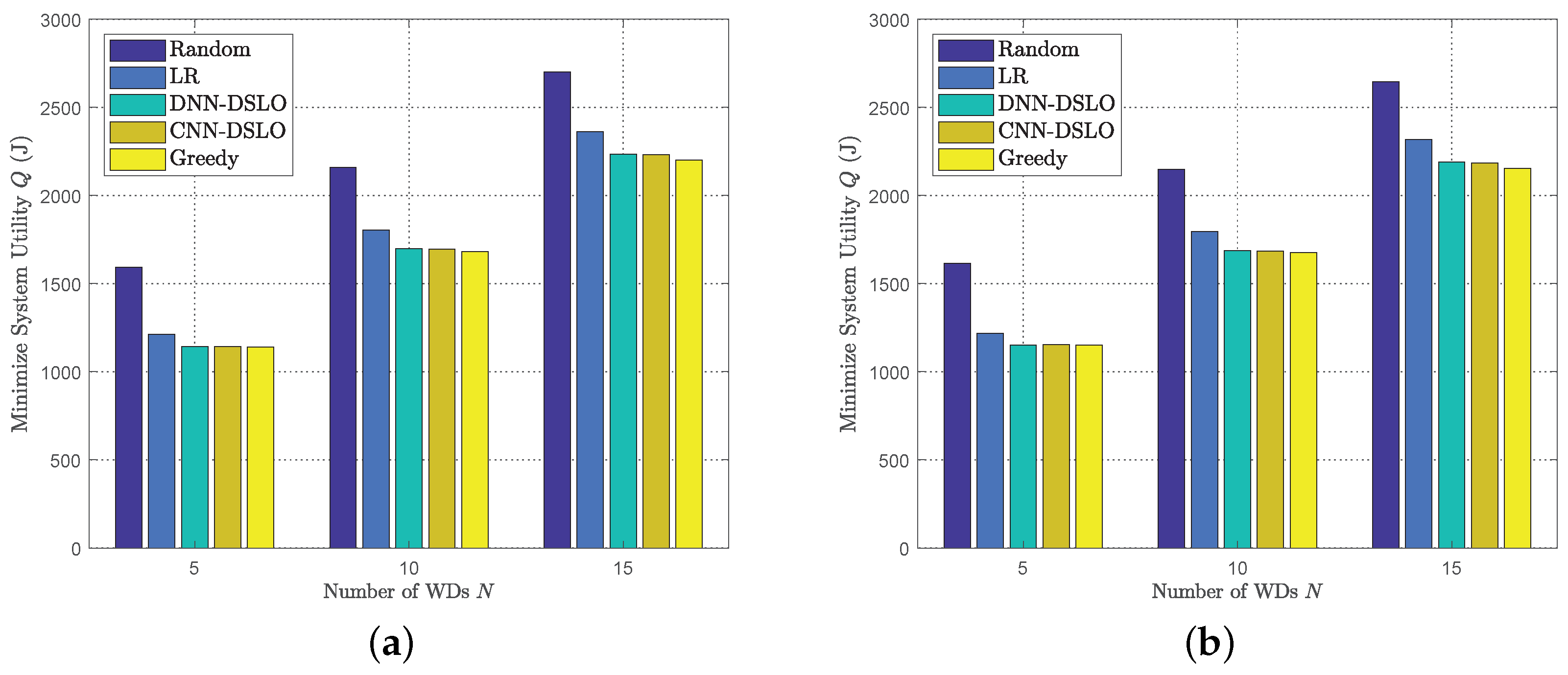 Sensors 22 04088 g007