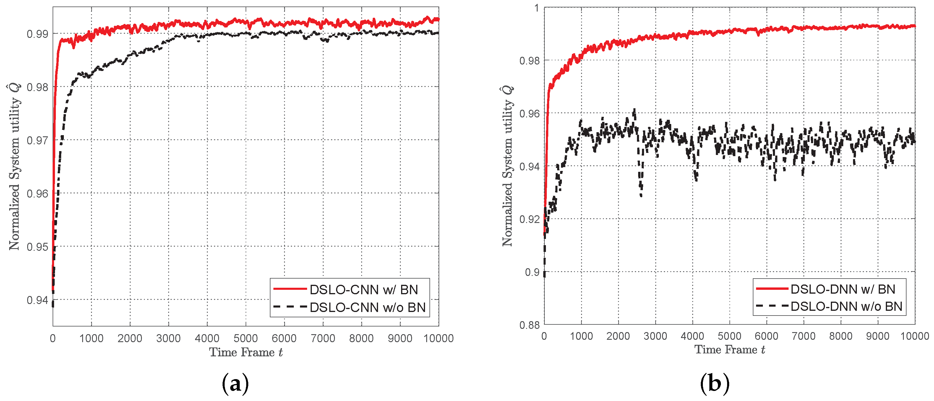 Sensors 22 04088 g008