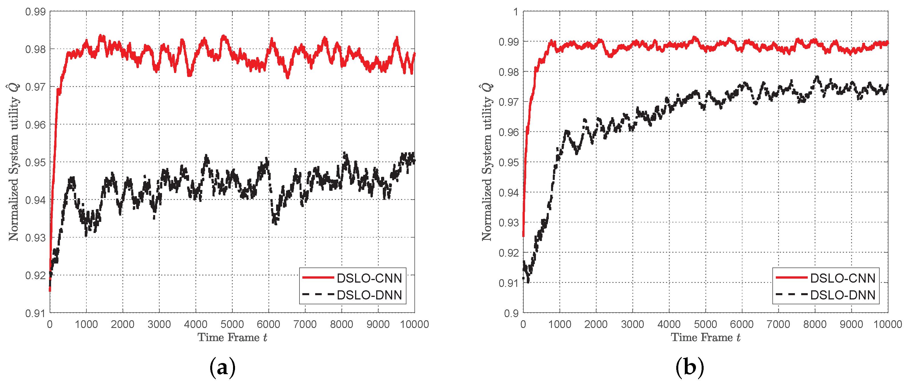 Sensors 22 04088 g010a