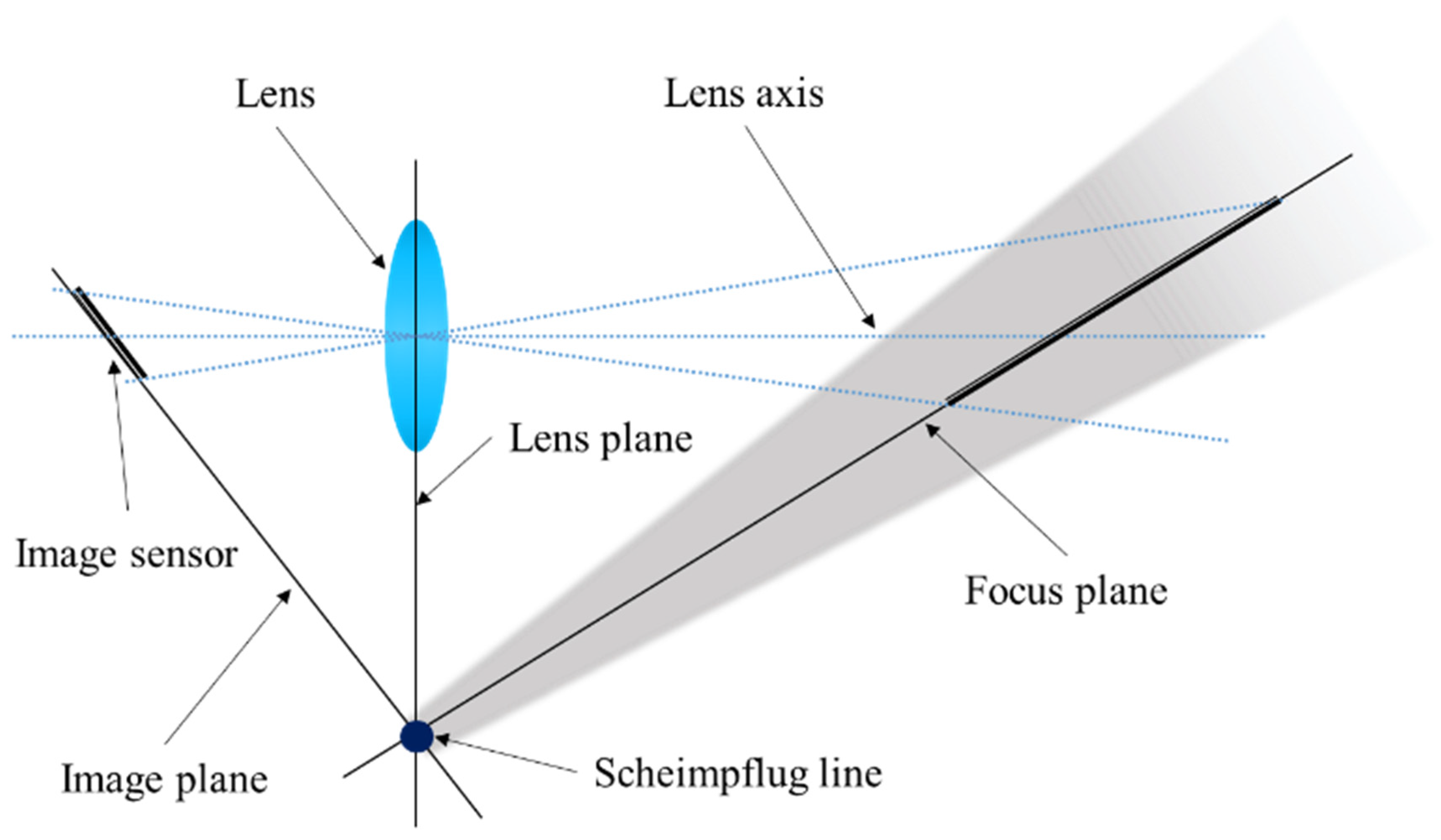Sensors 22 04093 g002