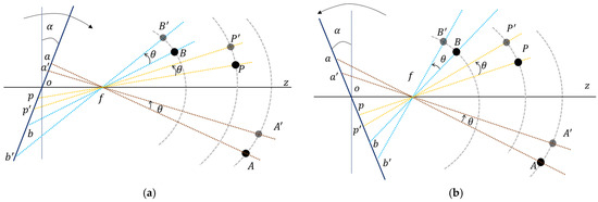 Sensors 22 04093 g007 550