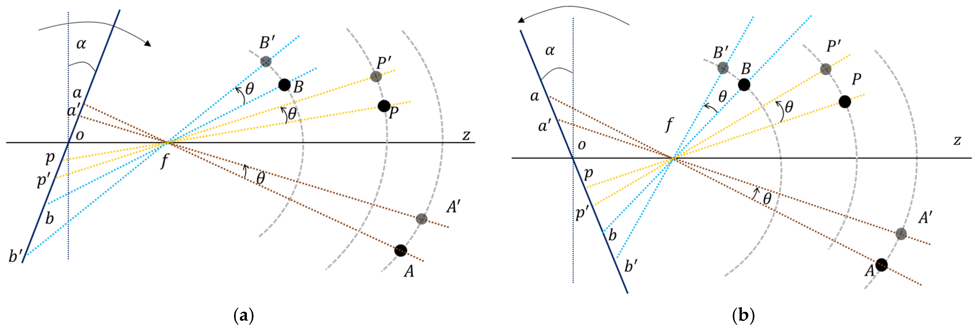 Sensors 22 04093 g007