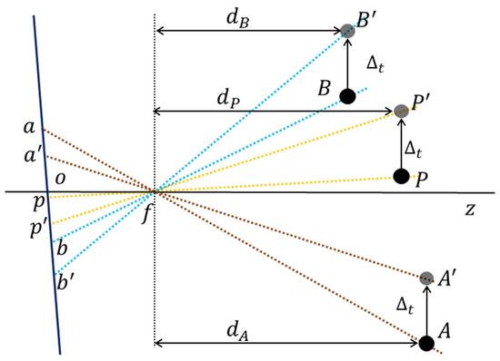 Sensors 22 04093 g008 550