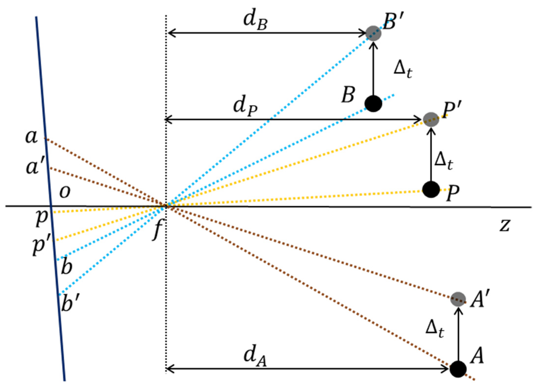 Sensors 22 04093 g008