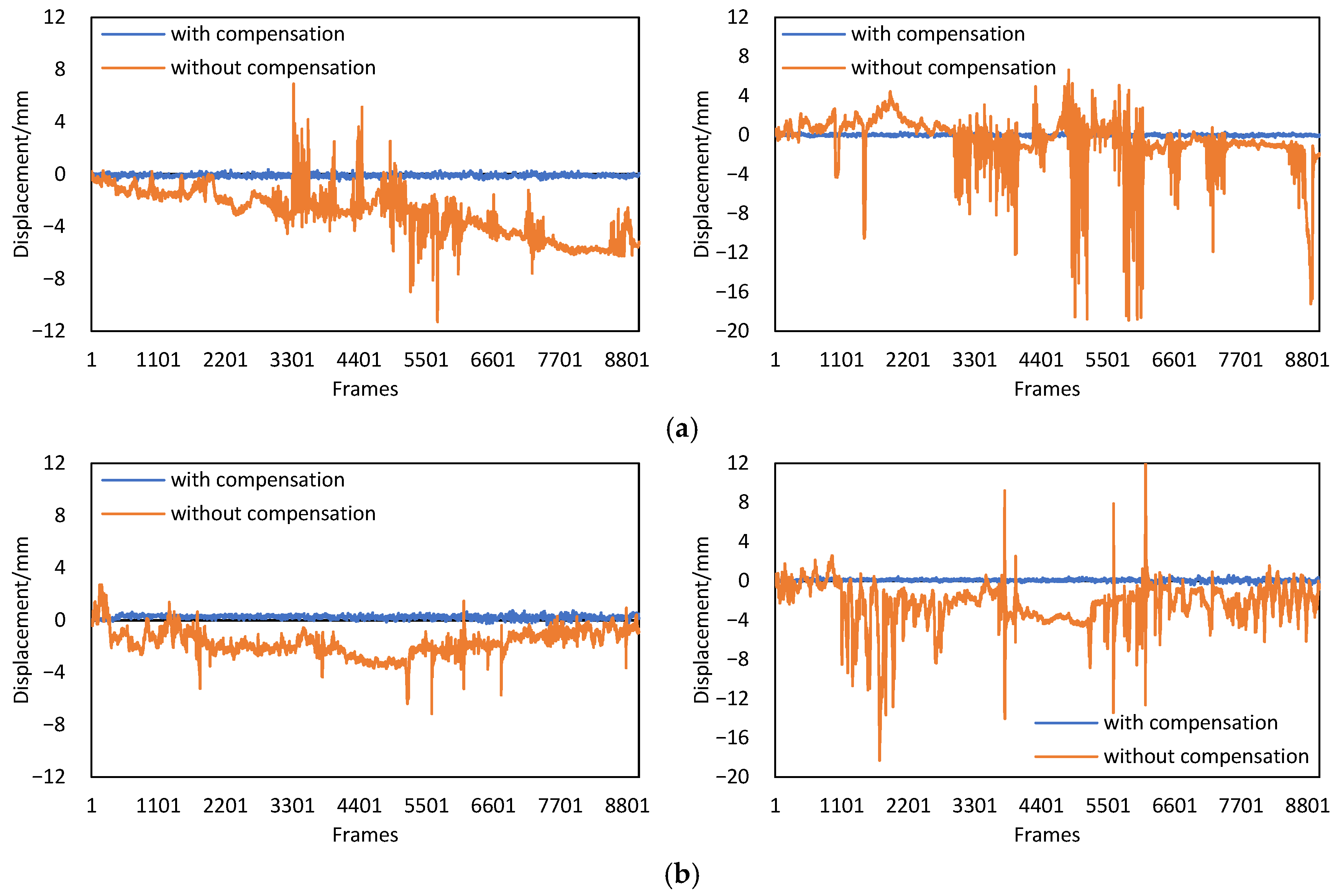 Sensors 22 04093 g014a