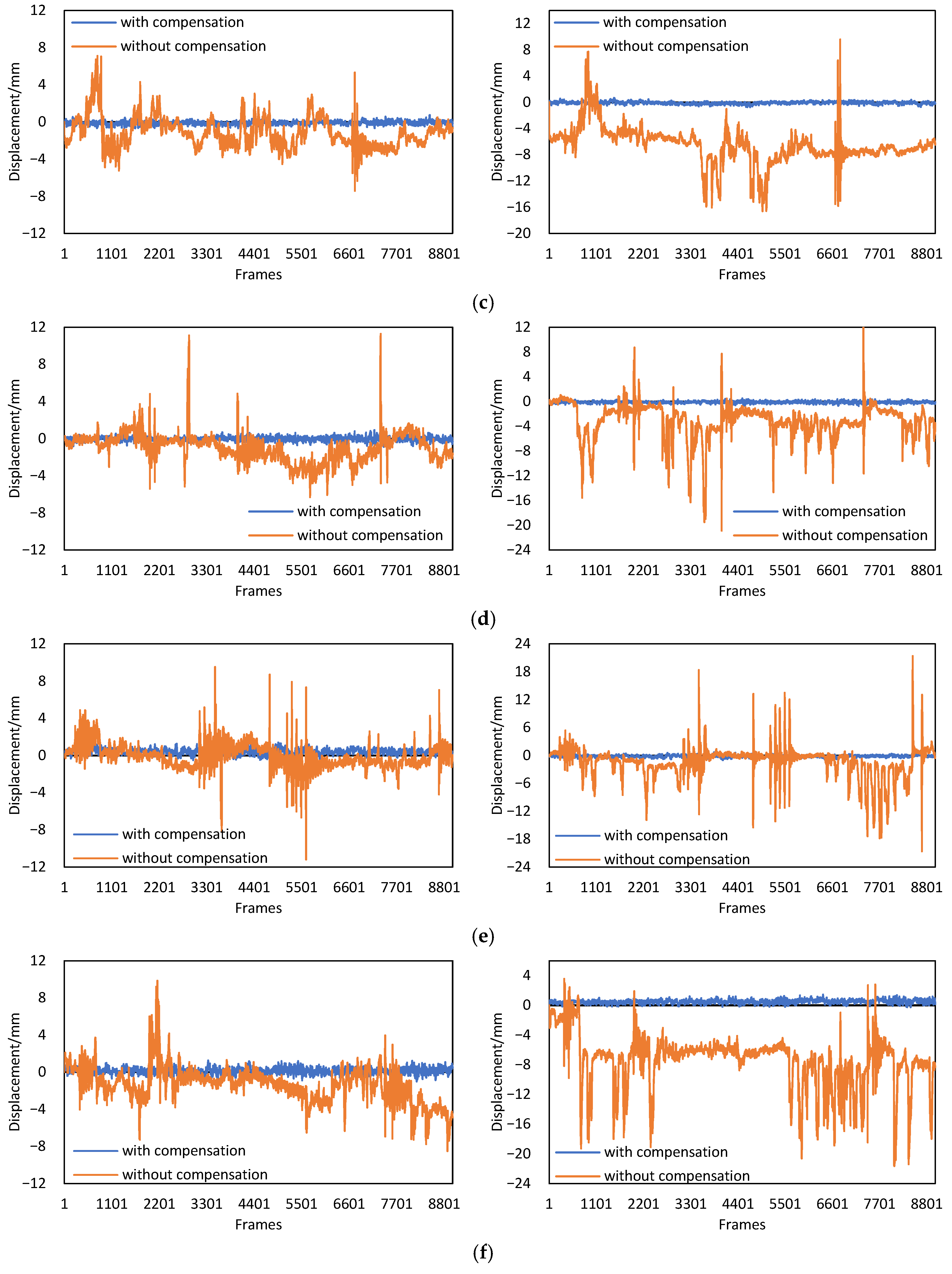 Sensors 22 04093 g014b
