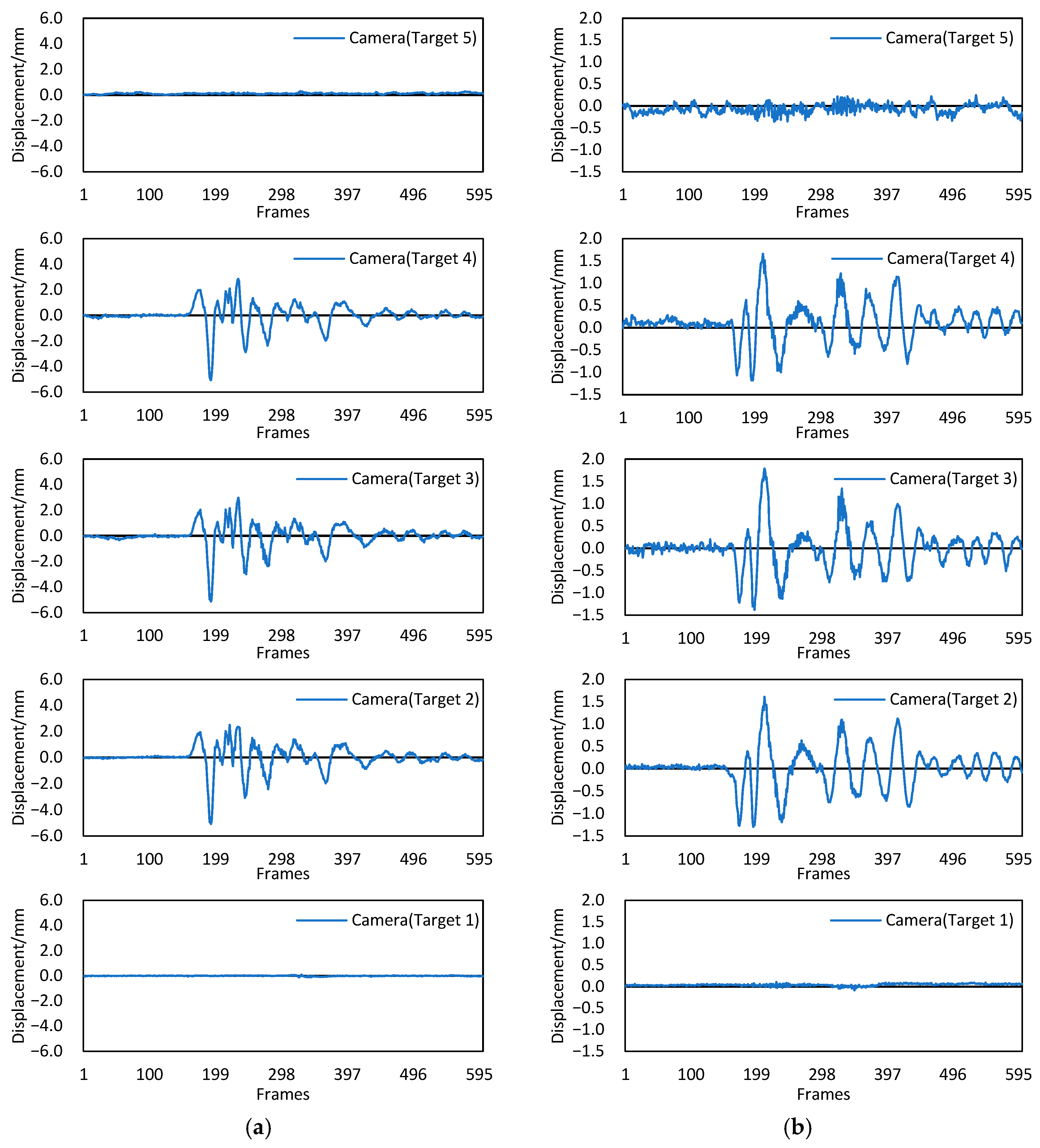 Sensors 22 04093 g016