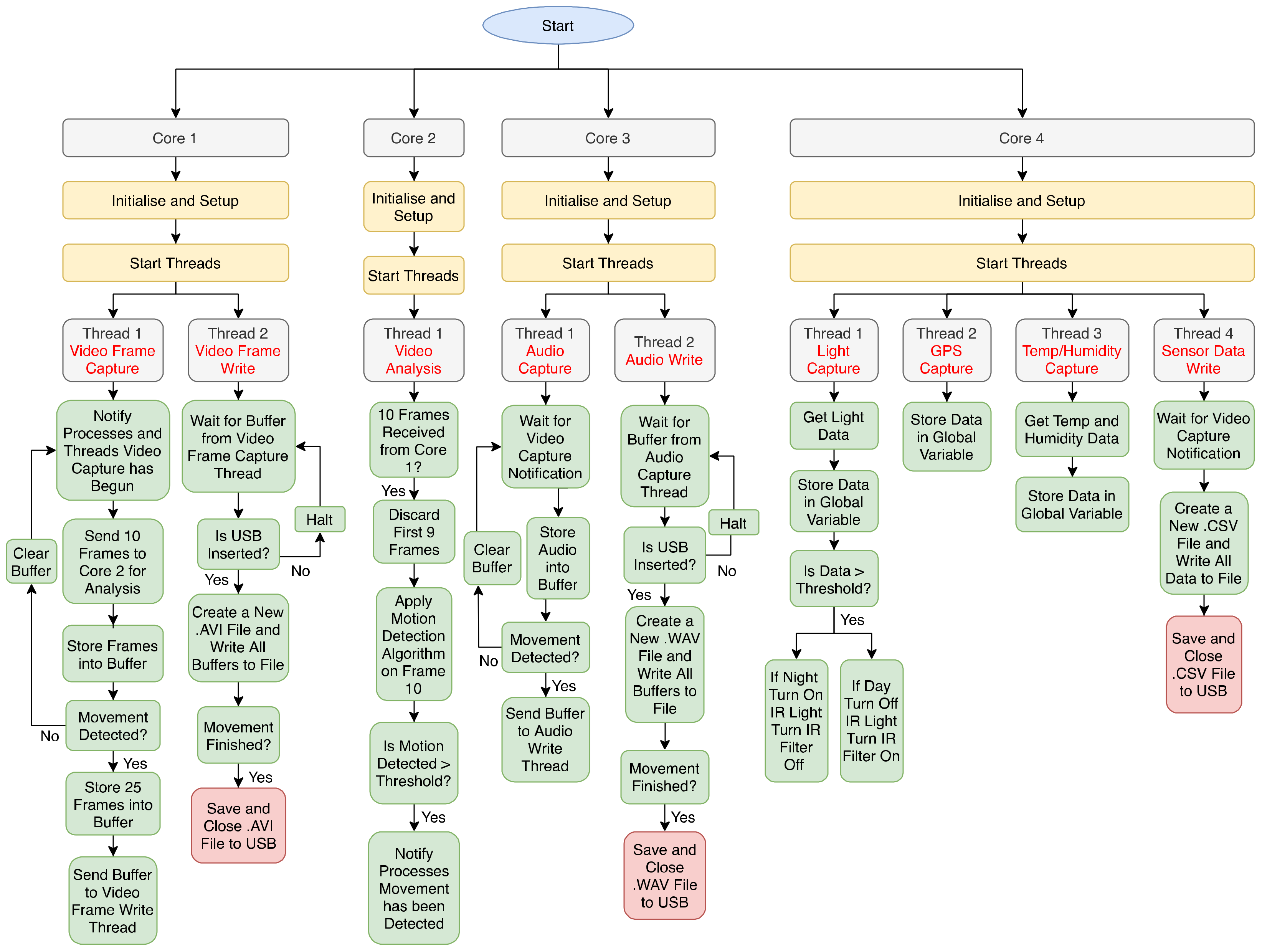 Sensors 22 04094 g003