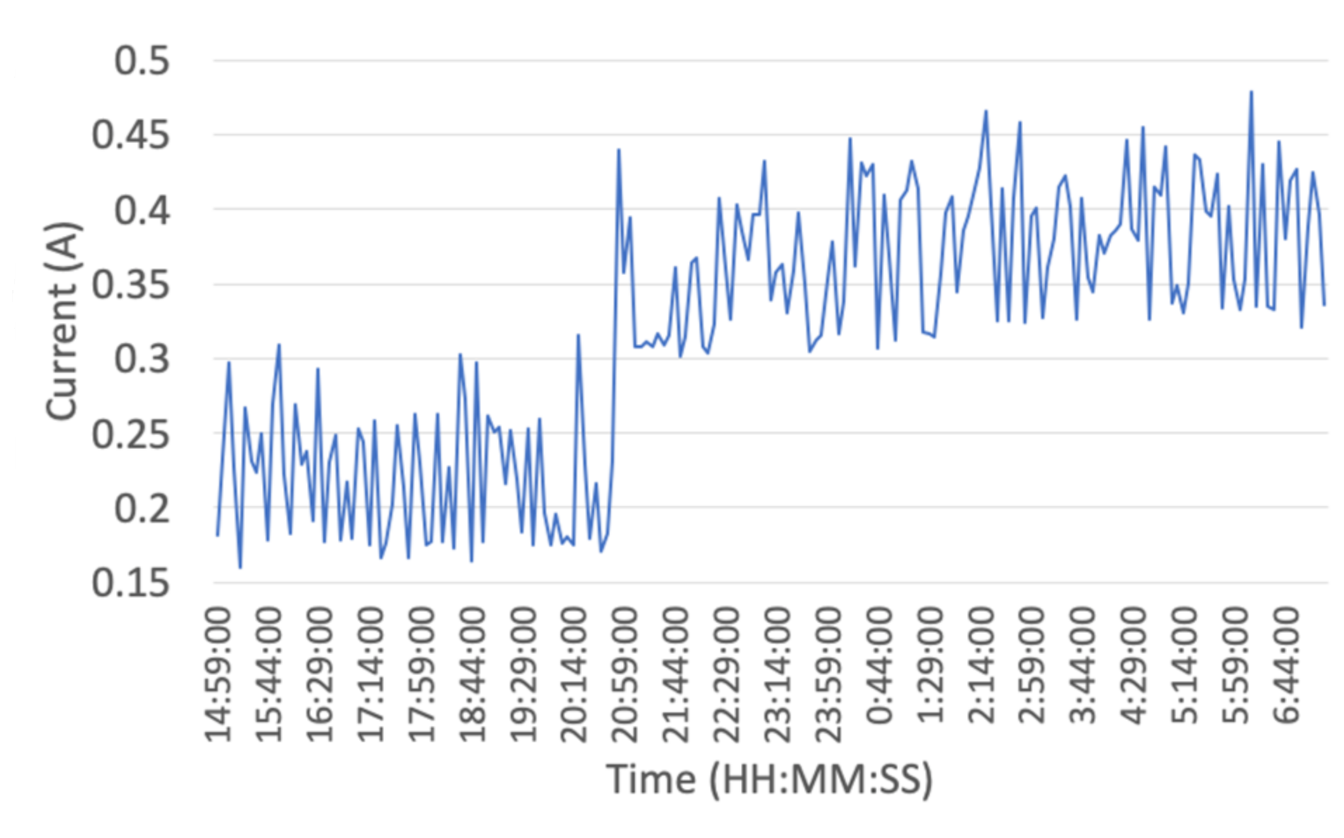 Sensors 22 04094 g008