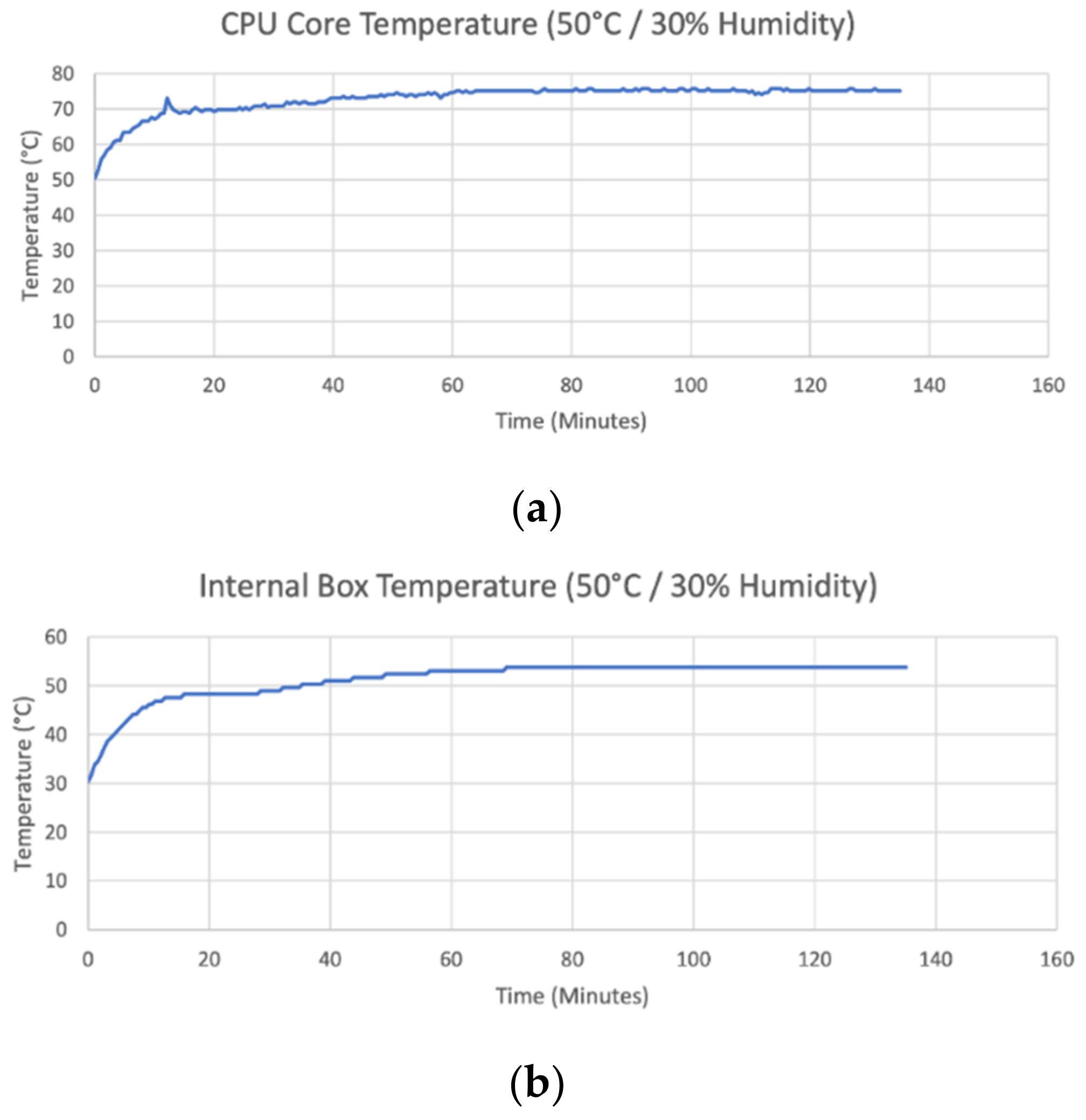 Sensors 22 04094 g009