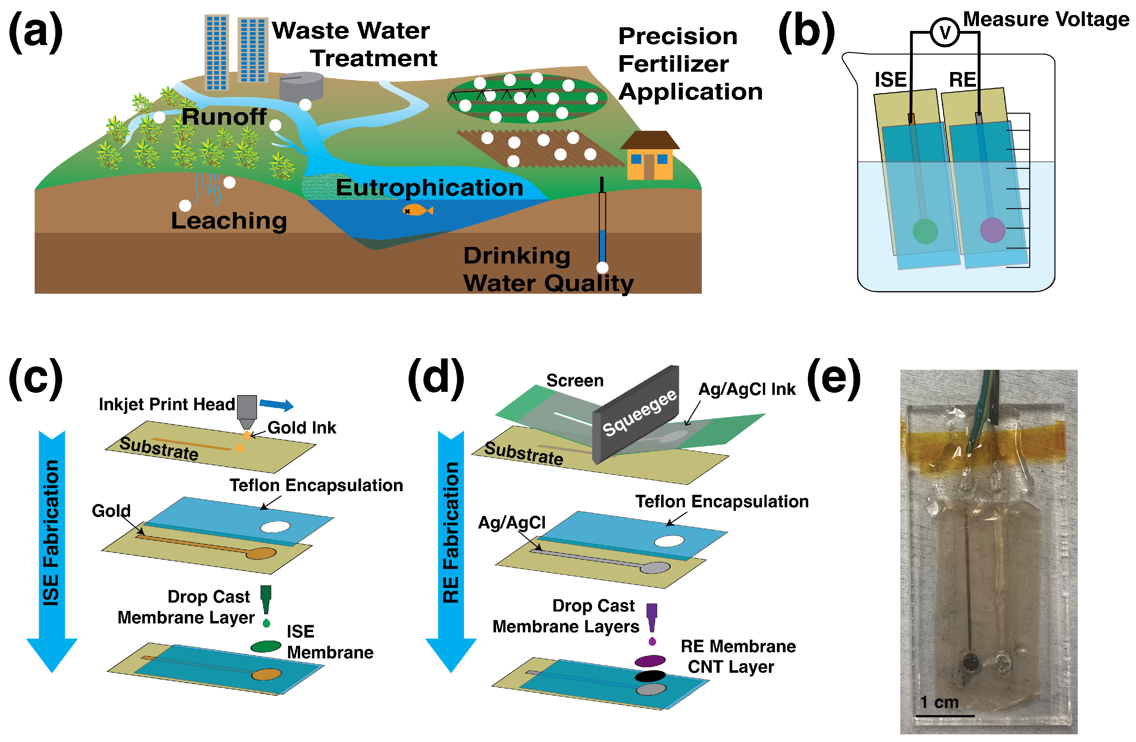 Sensors 22 04095 g001