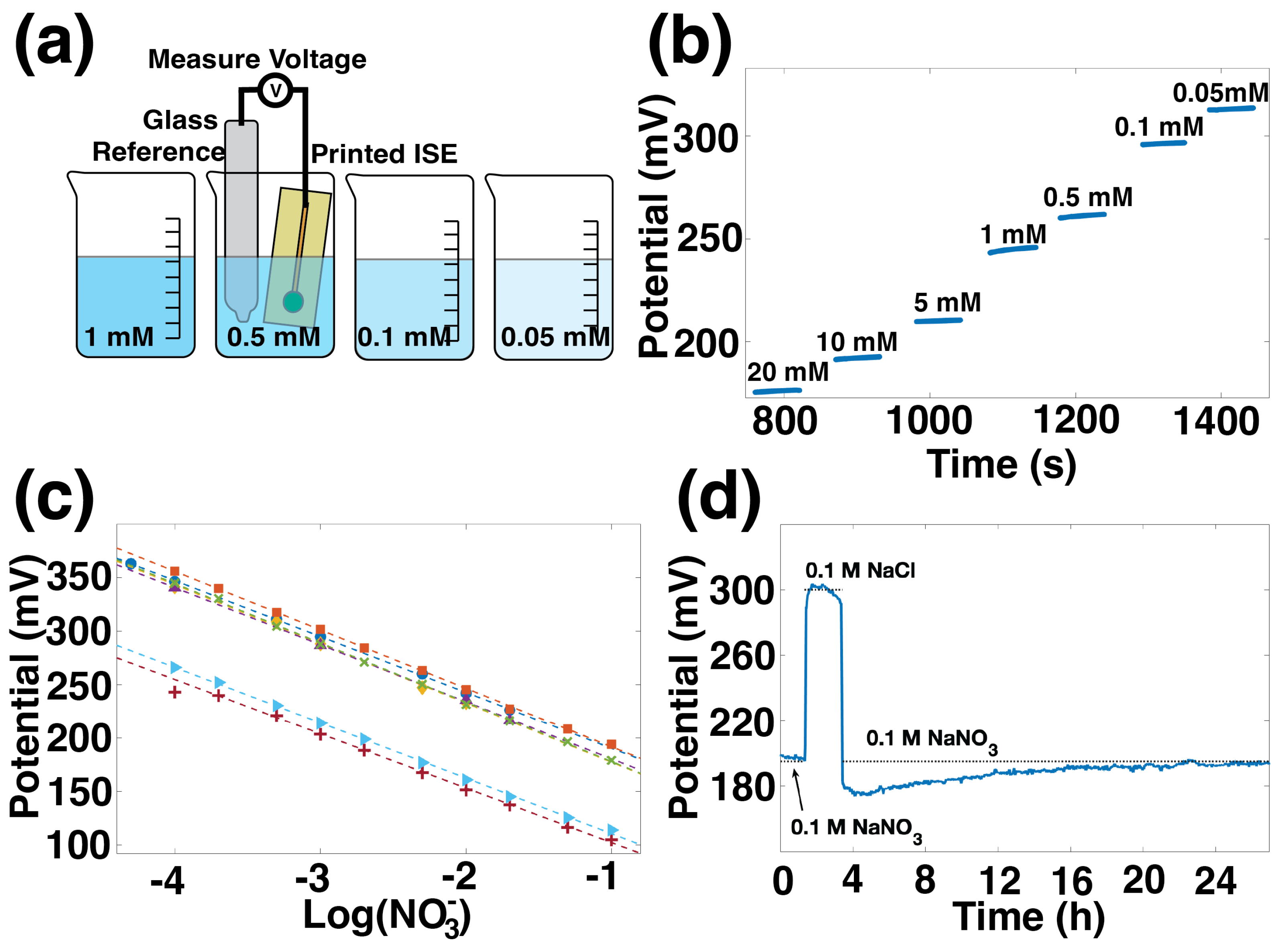 Sensors 22 04095 g002