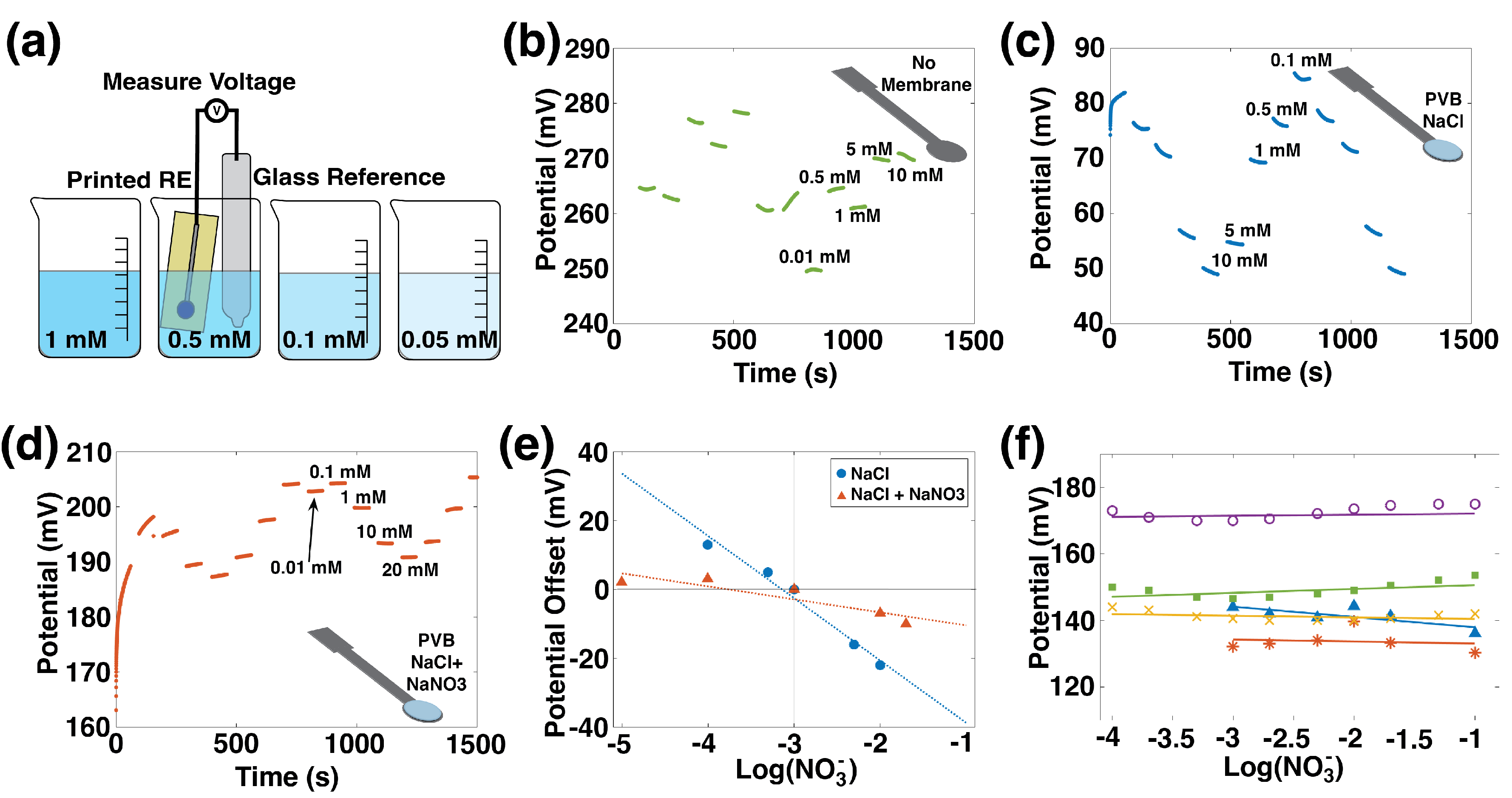 Sensors 22 04095 g003