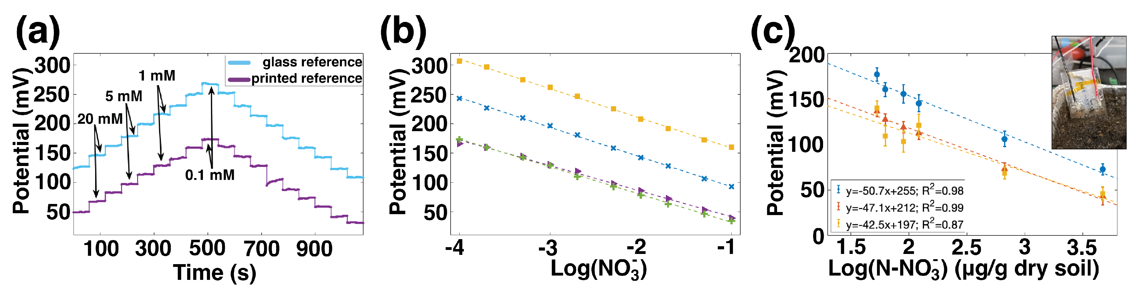 Sensors 22 04095 g004