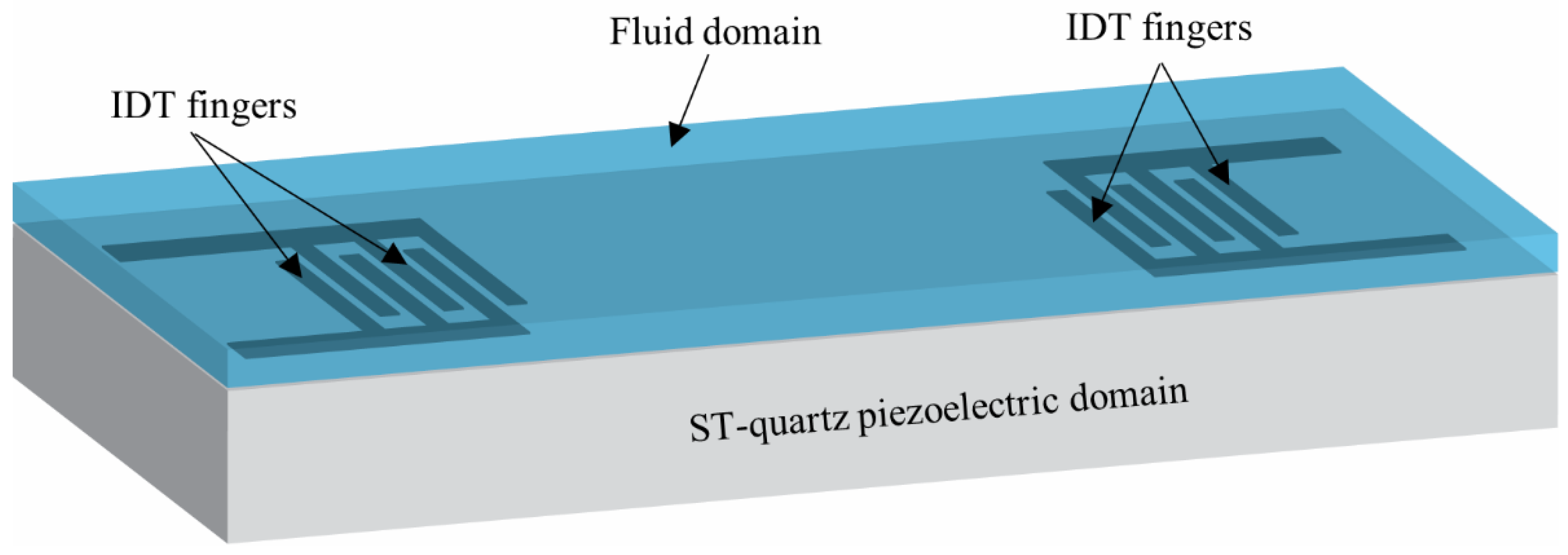 Sensors 22 04096 g002