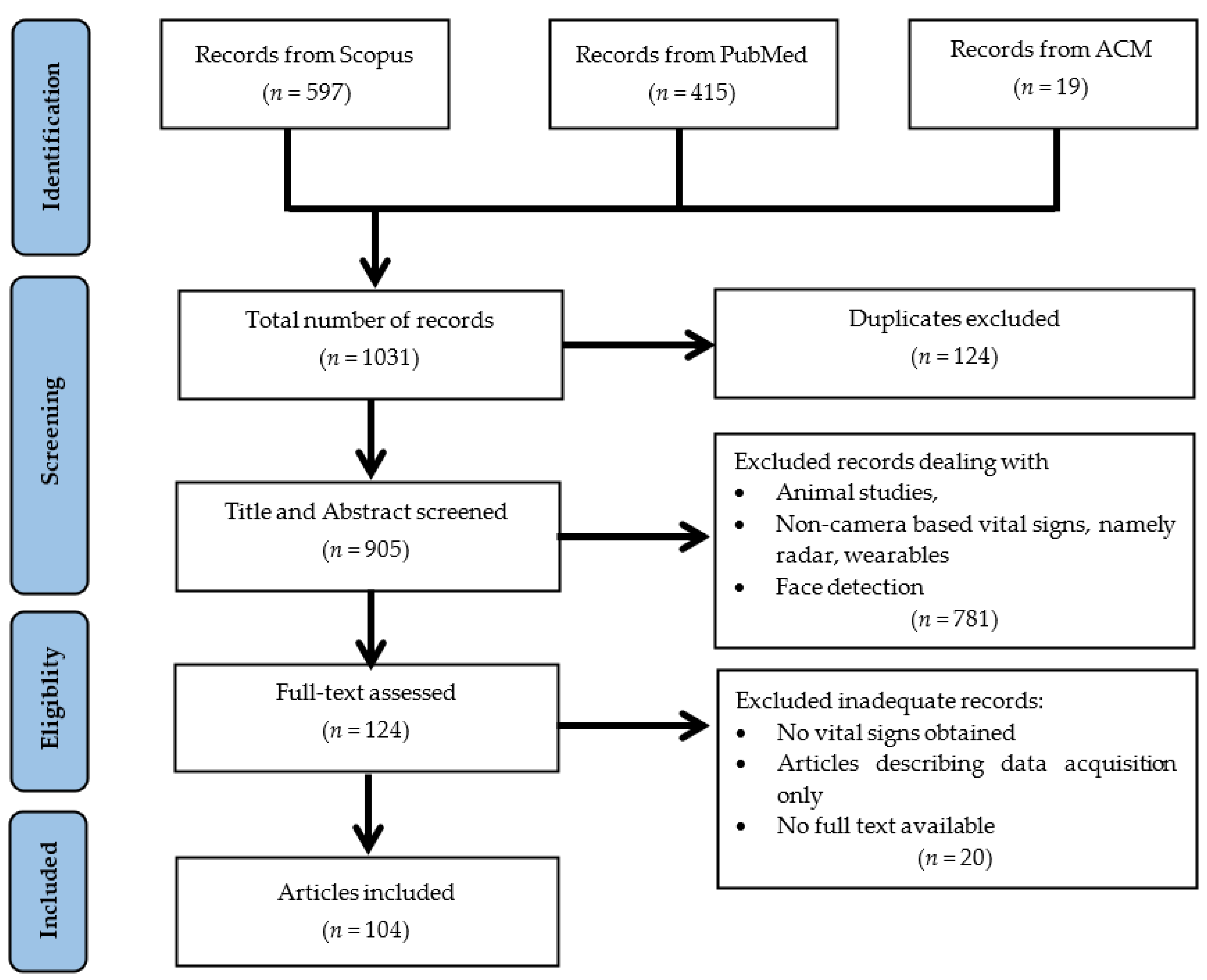 Sensors 22 04097 g001