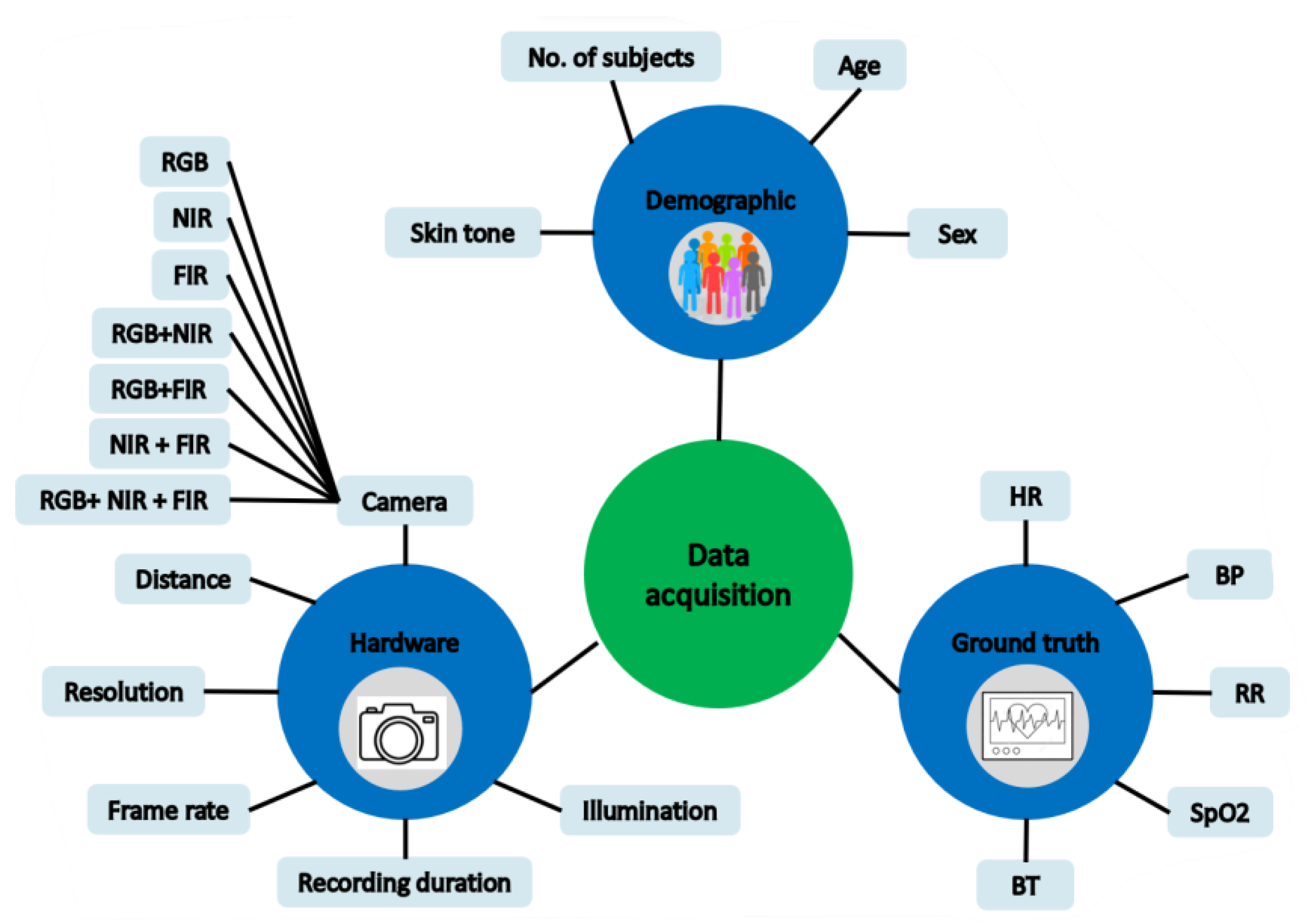 Sensors 22 04097 g003