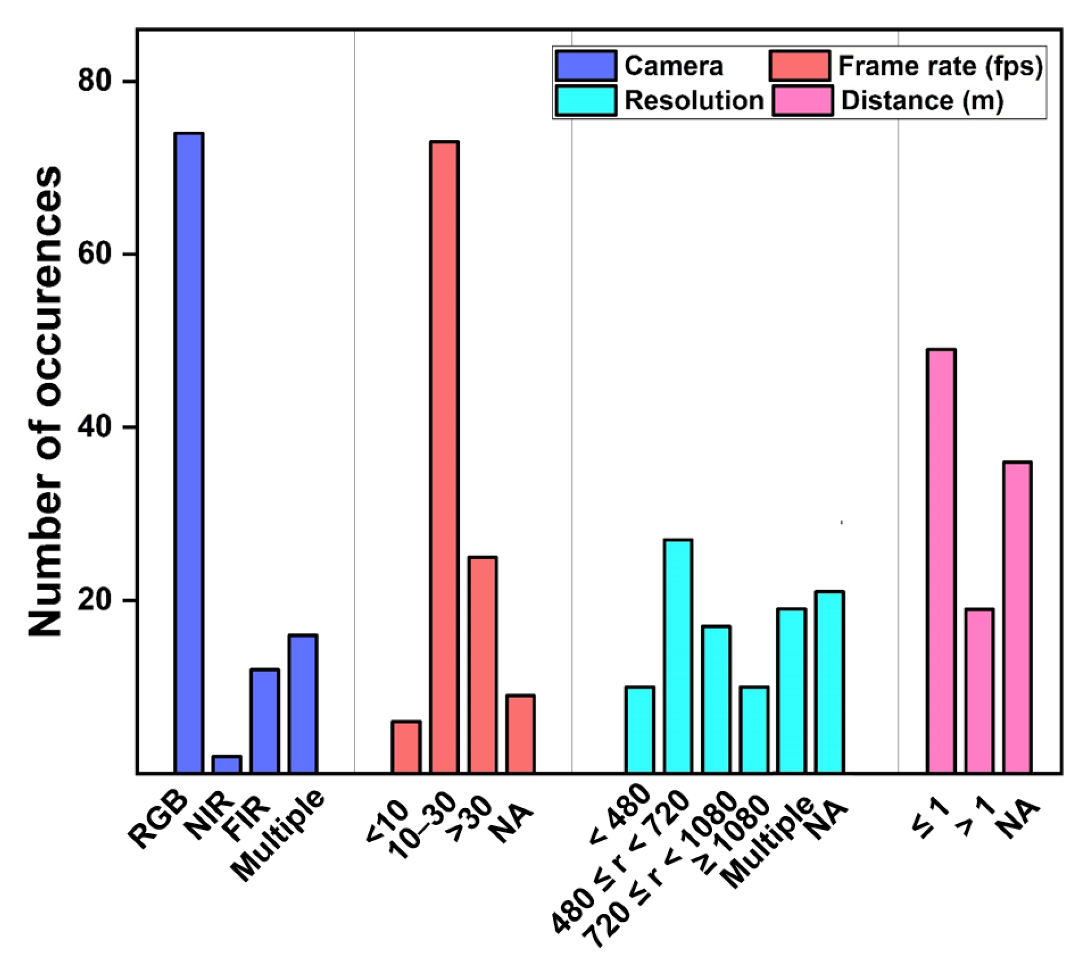 Sensors 22 04097 g005