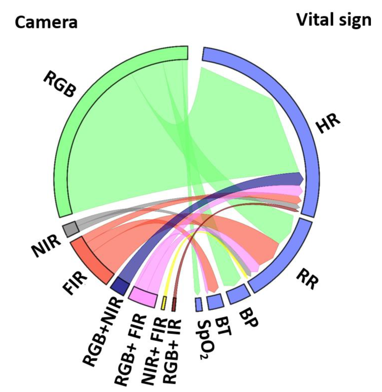 Sensors 22 04097 g006