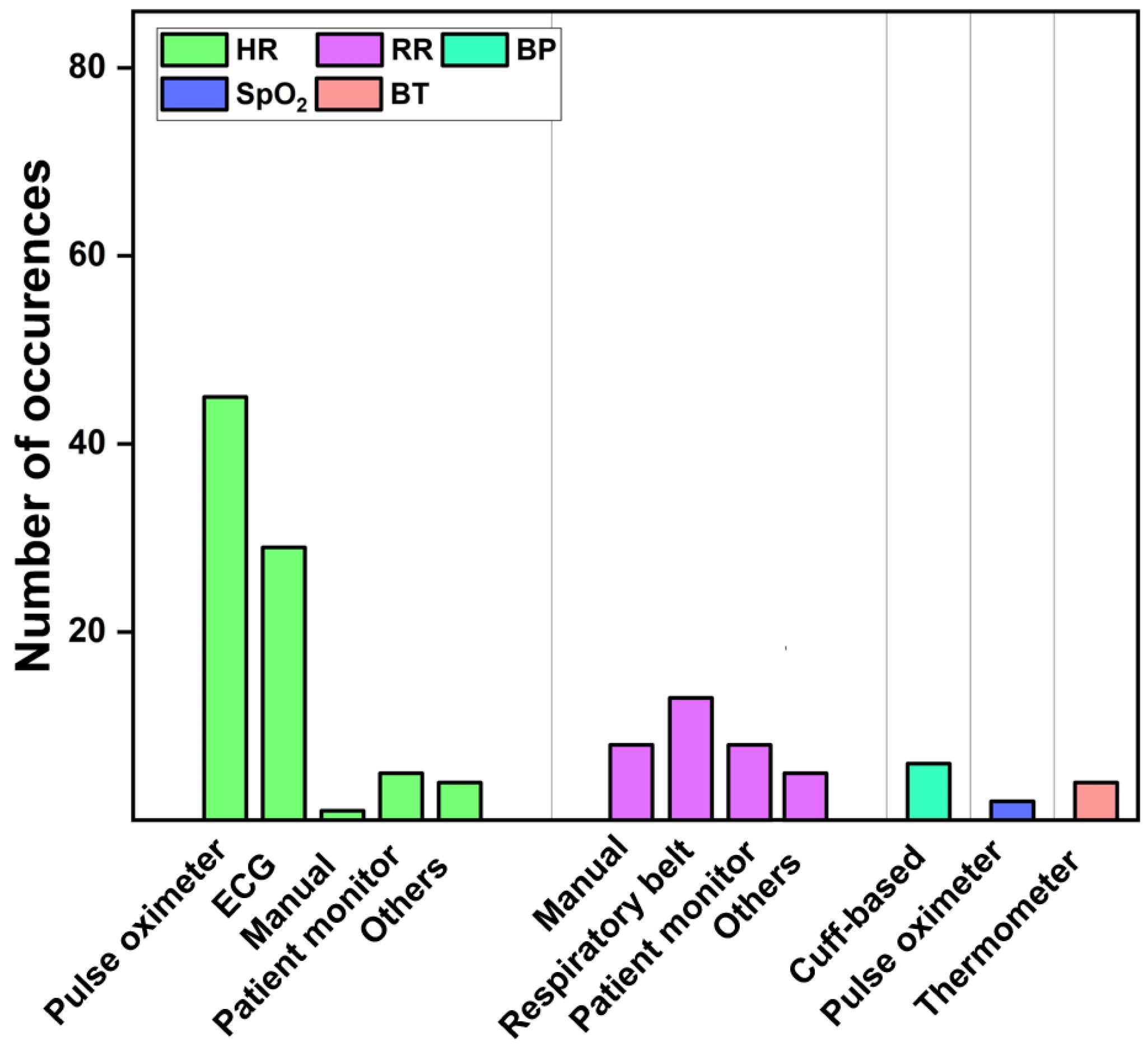 Sensors 22 04097 g007