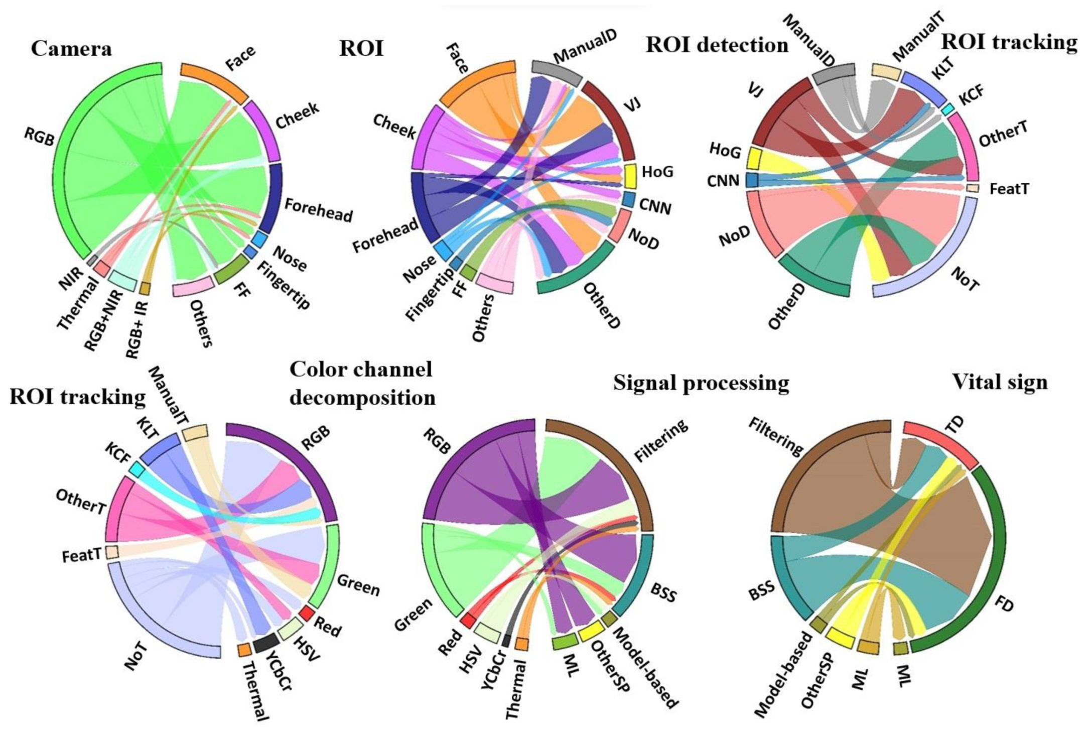 Sensors 22 04097 g008
