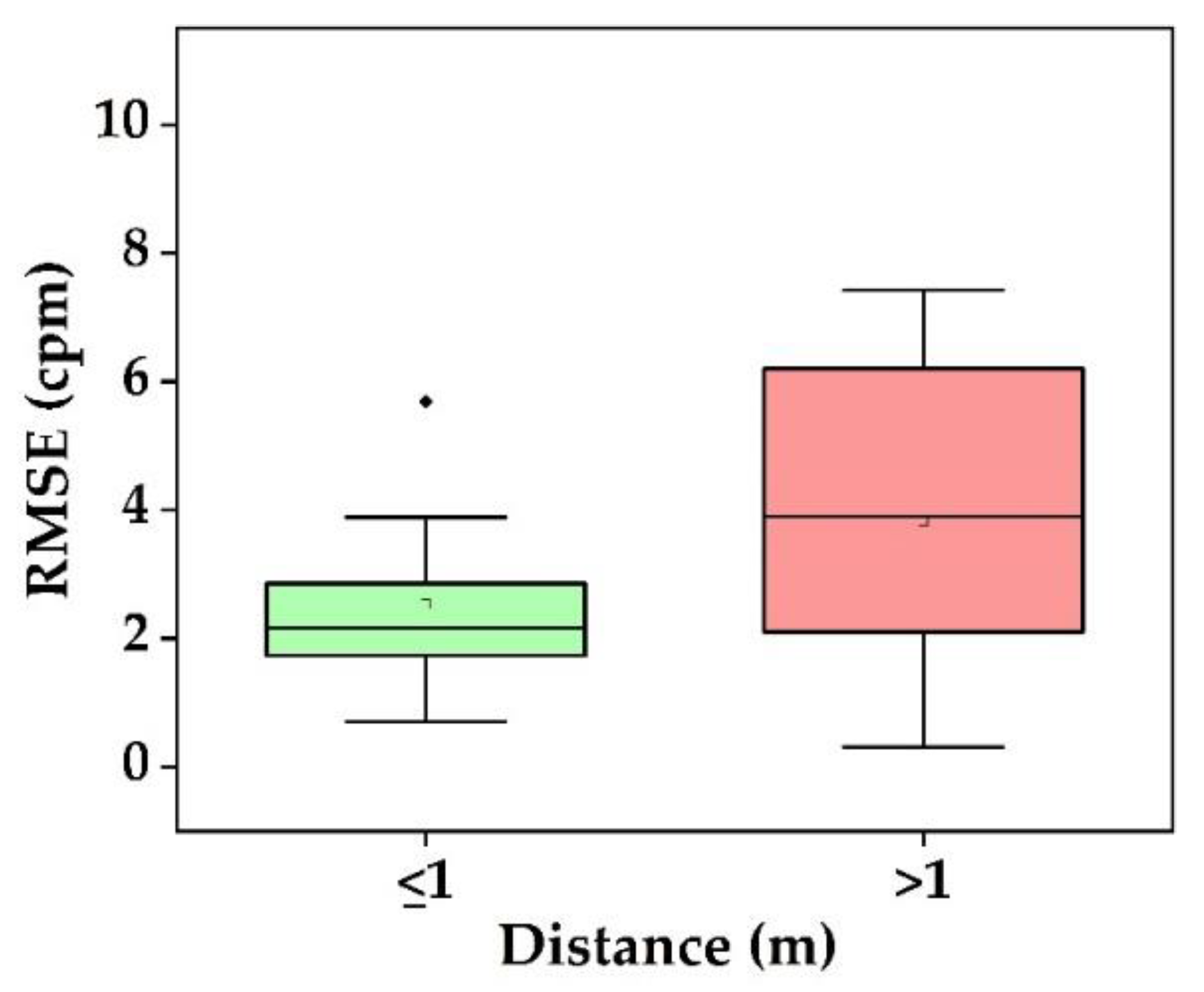 Sensors 22 04097 g010