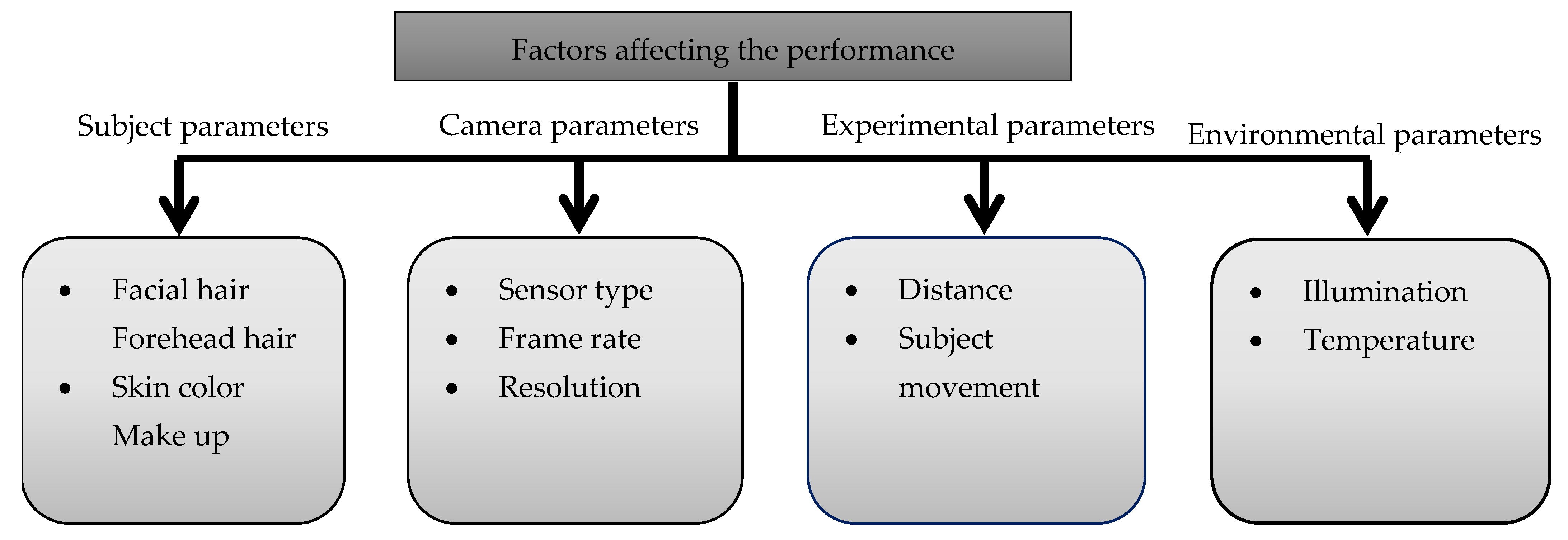 Sensors 22 04097 g011