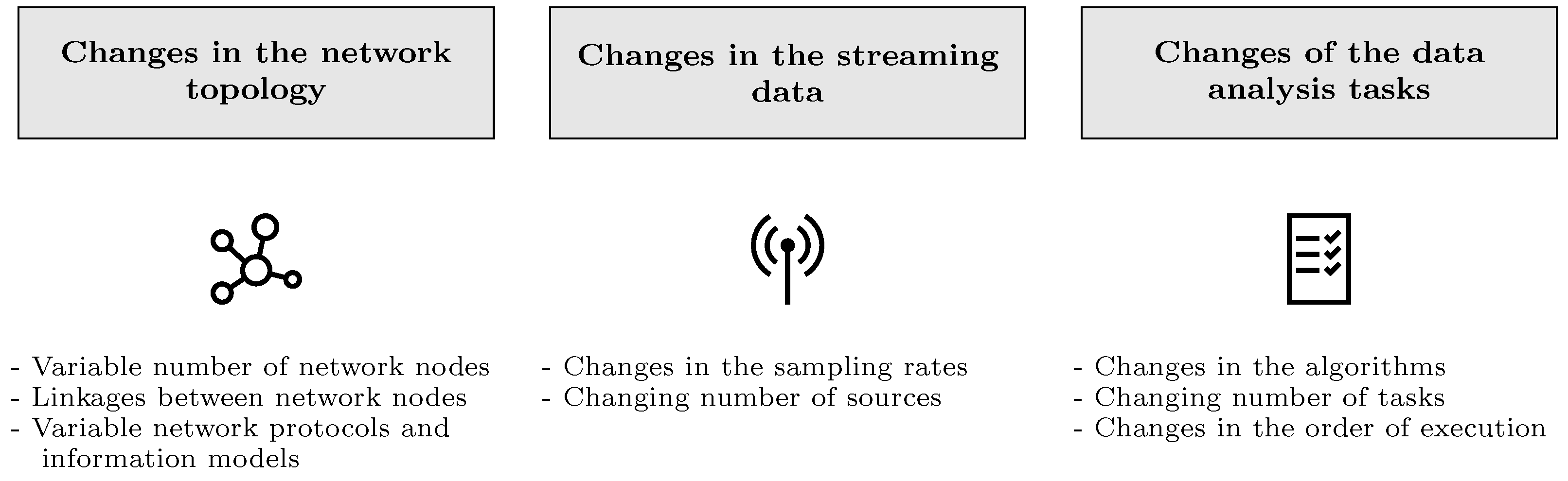 Sensors 22 04099 g001