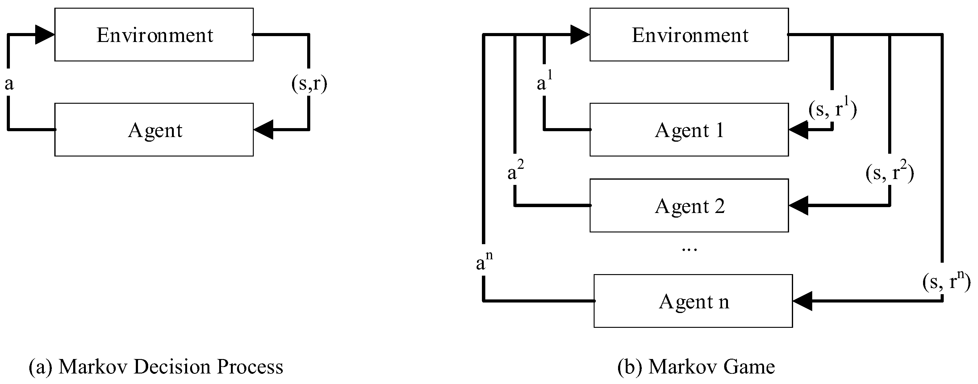 Sensors 22 04099 g002