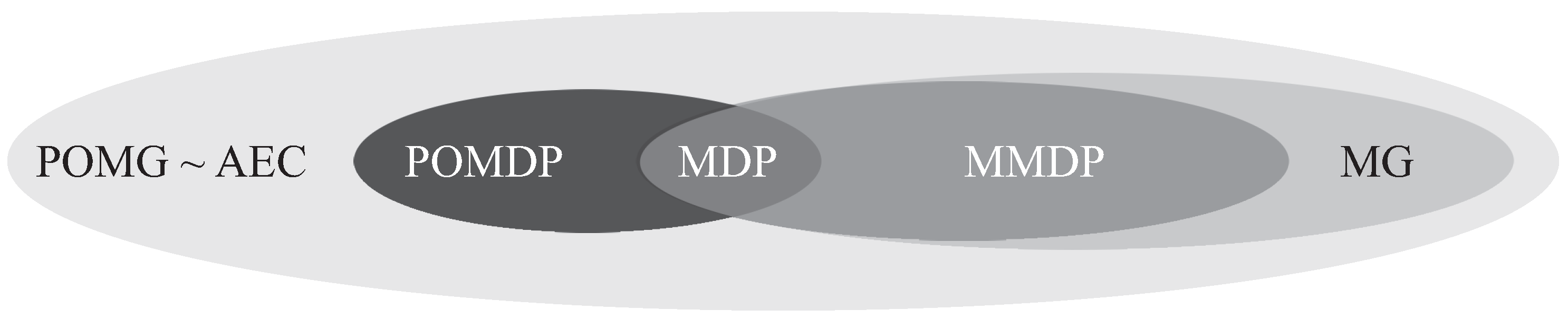 Sensors 22 04099 g003