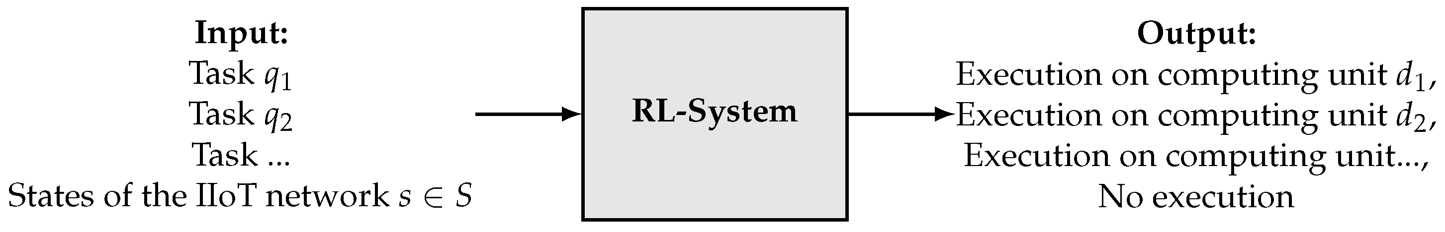 Sensors 22 04099 g004