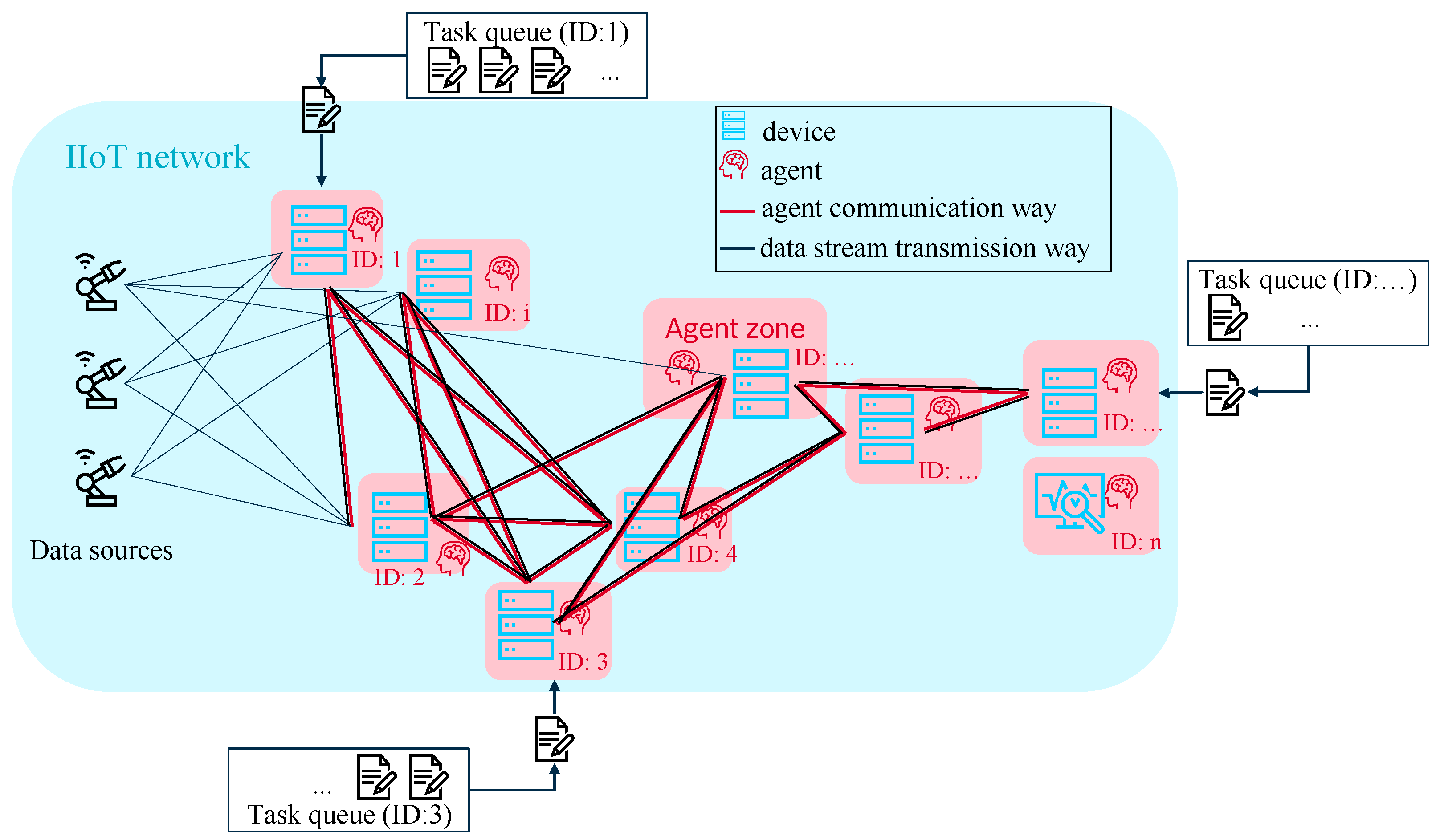 Sensors 22 04099 g006