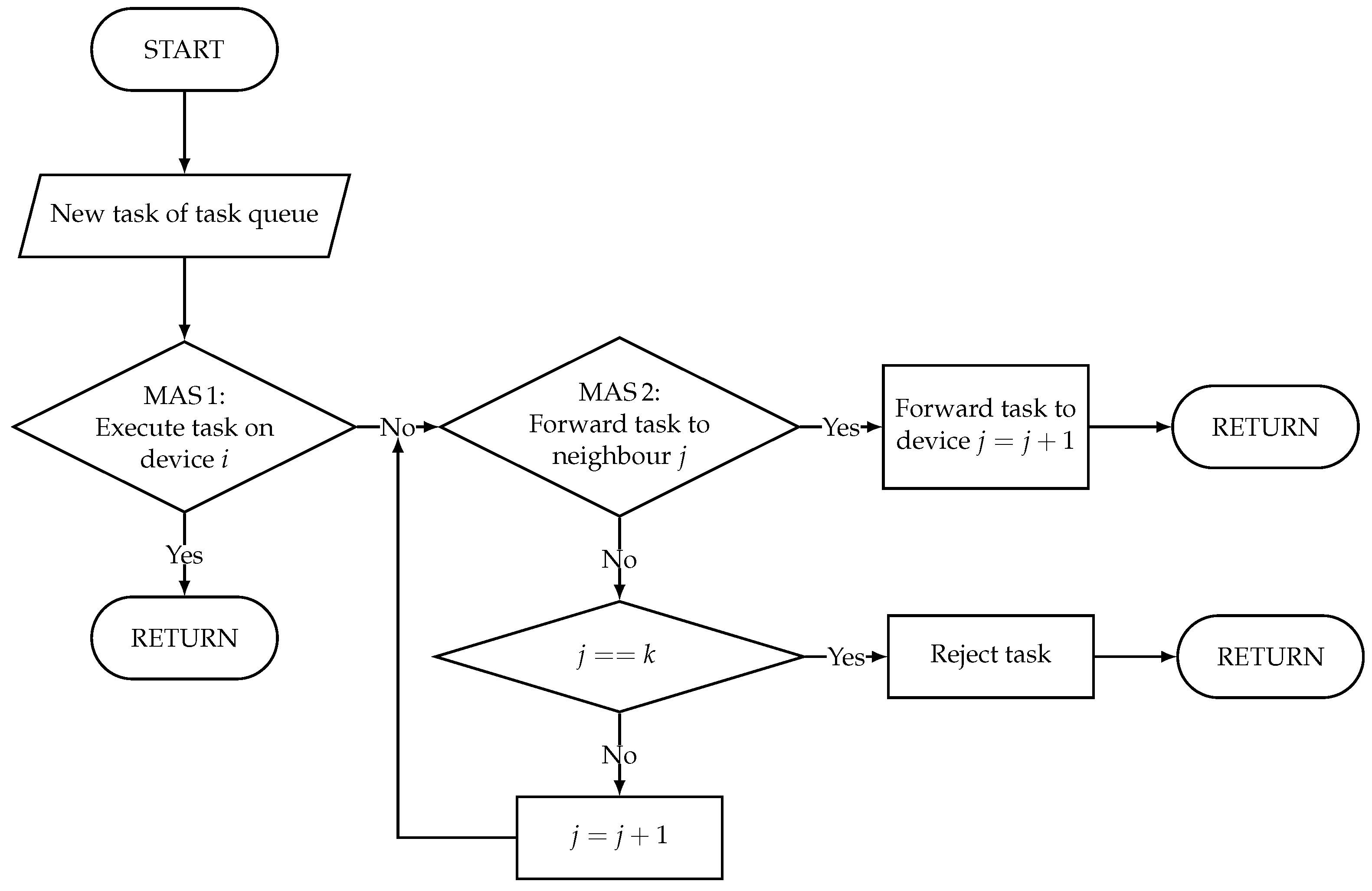 Sensors 22 04099 g007