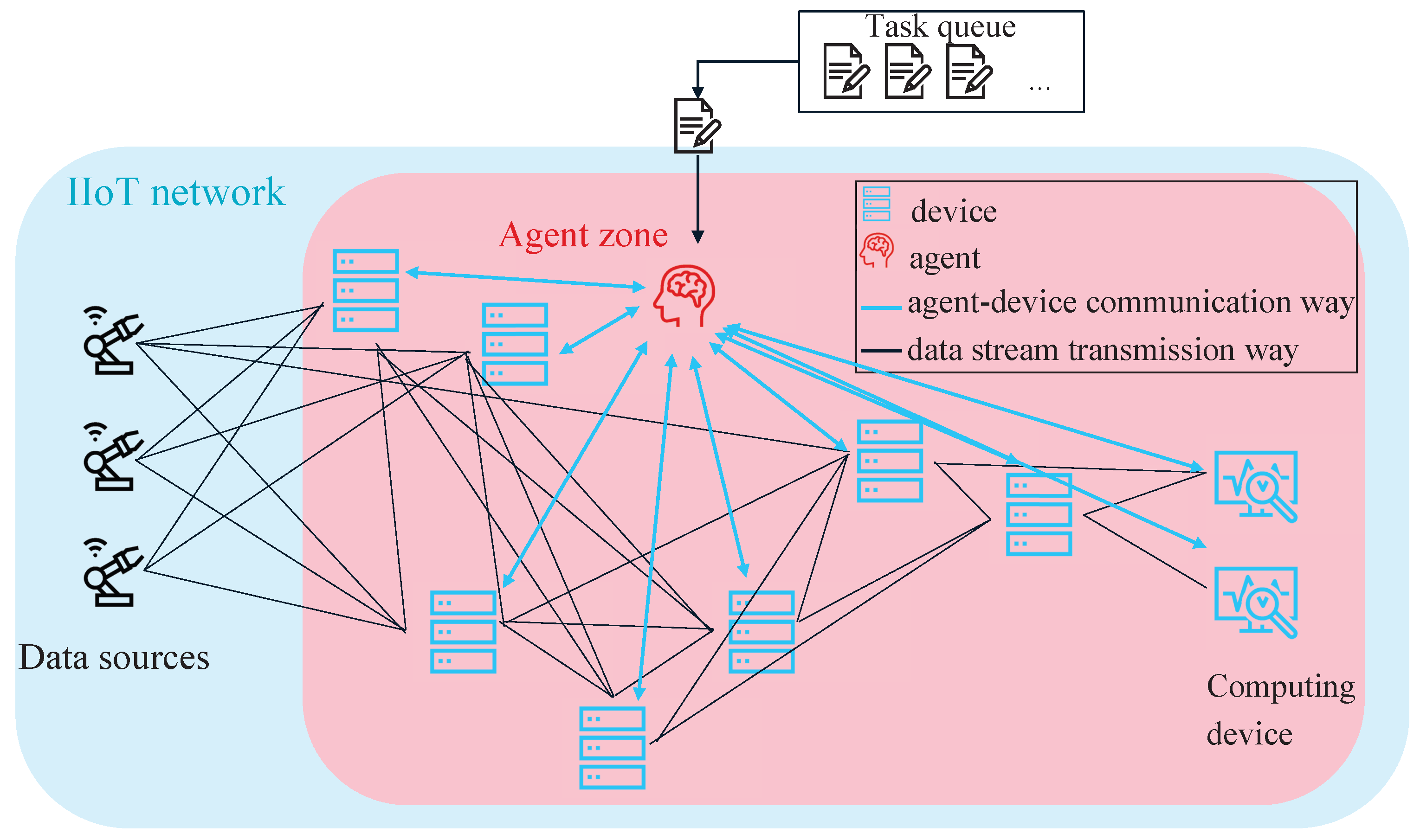 Sensors 22 04099 g008