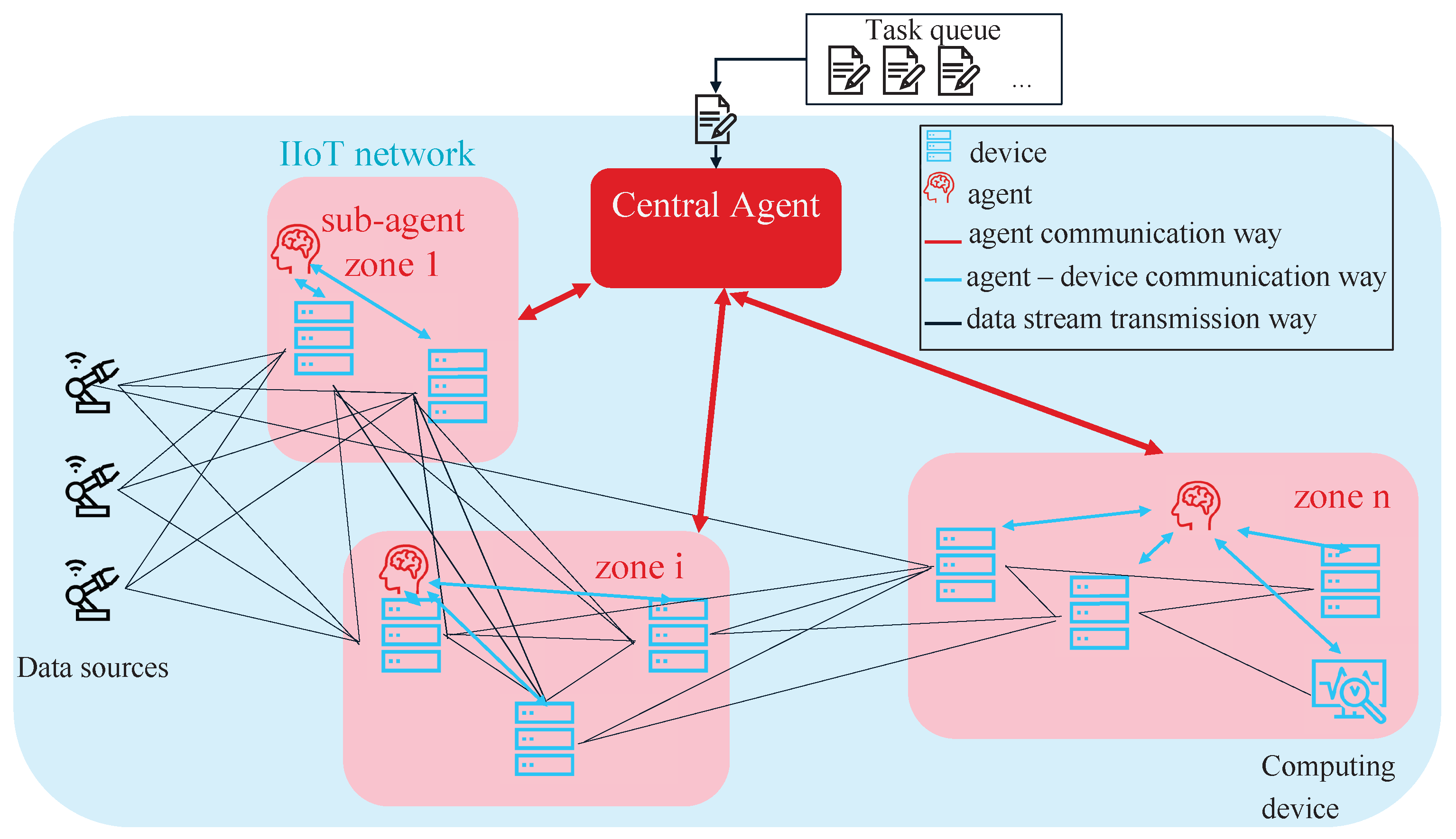 Sensors 22 04099 g009
